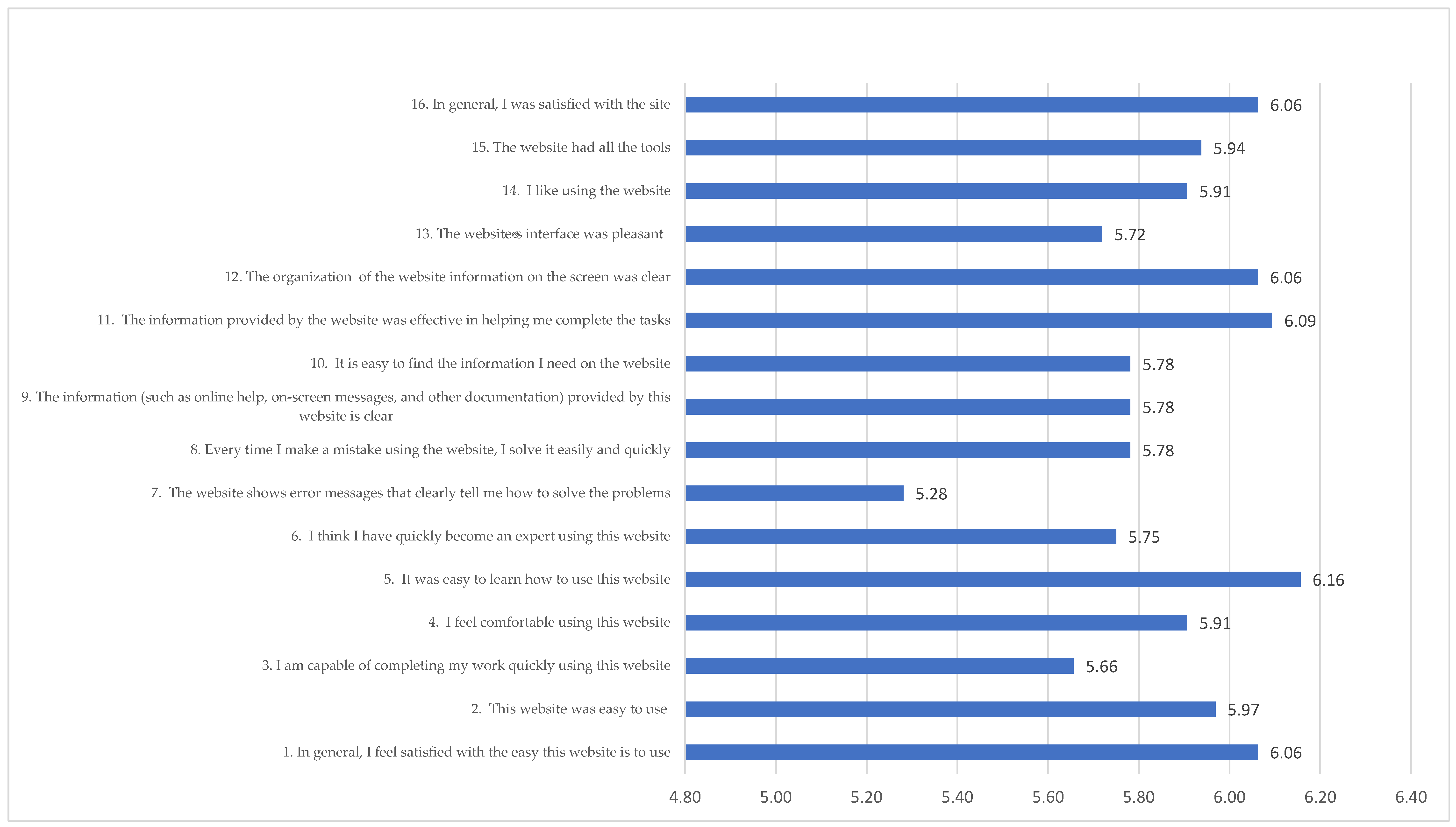 Education 13 01164 g002