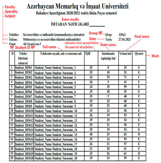 Education 13 01167 g0a1