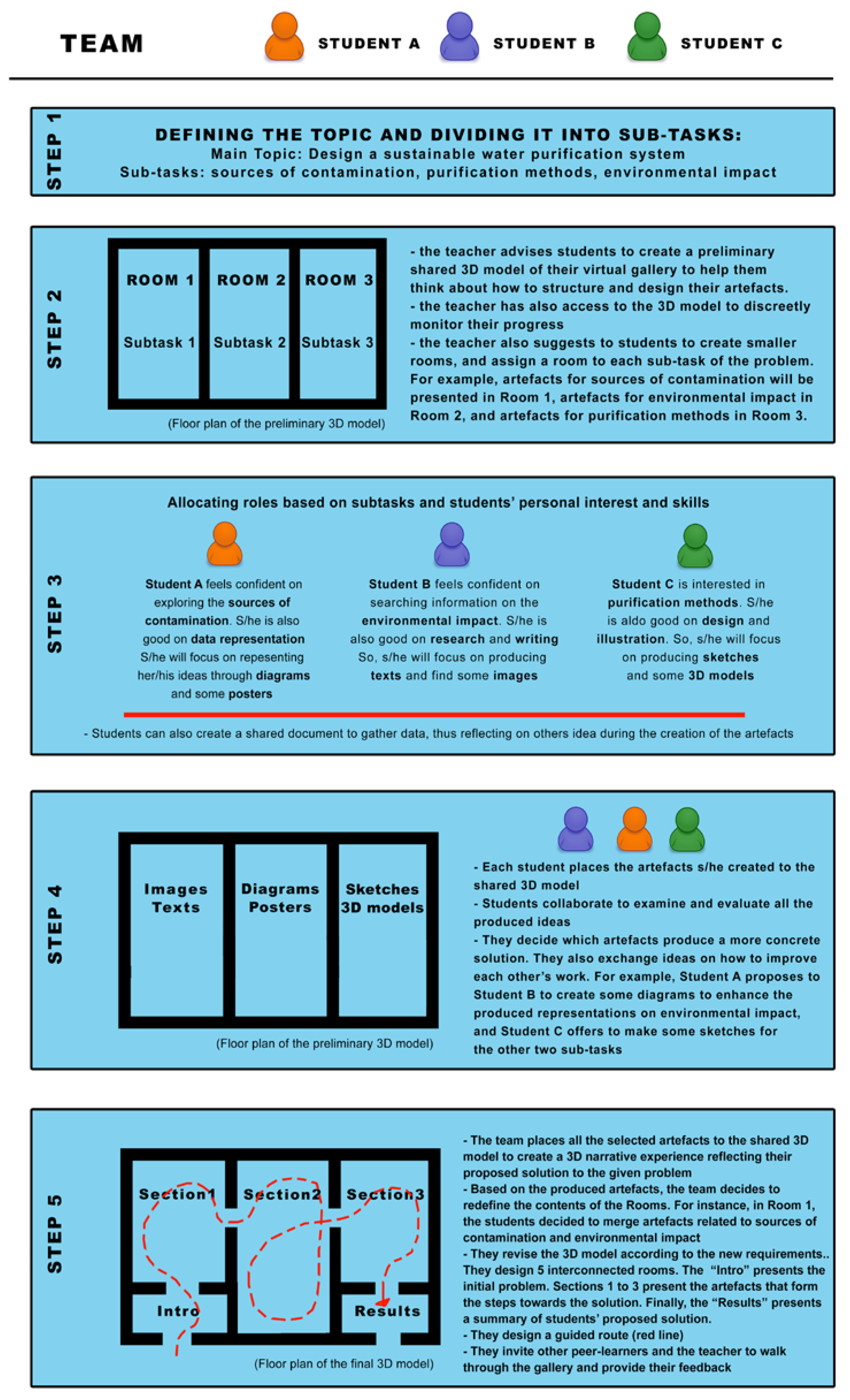 Education 13 01168 g002