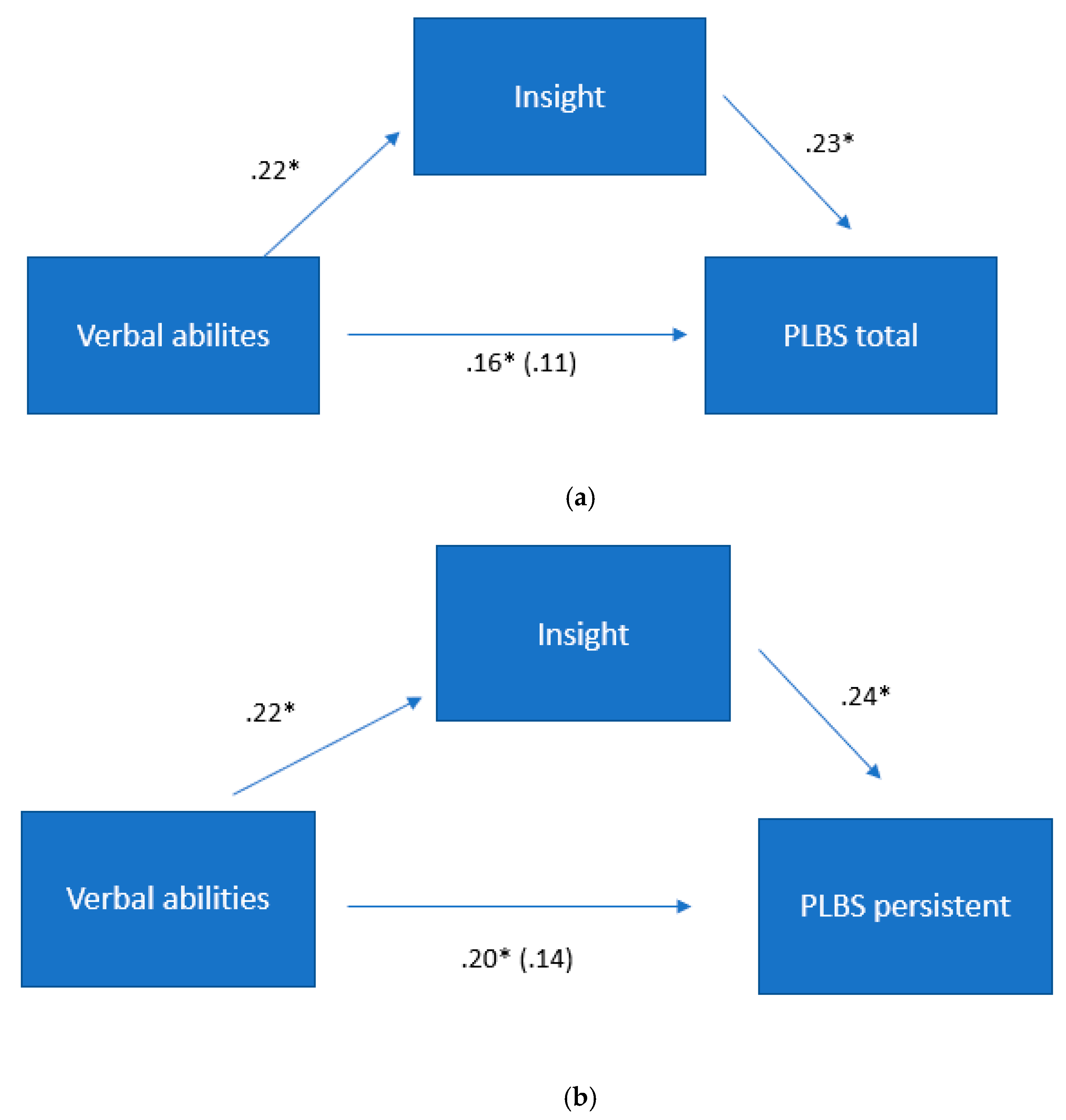 Education 13 01169 g001a