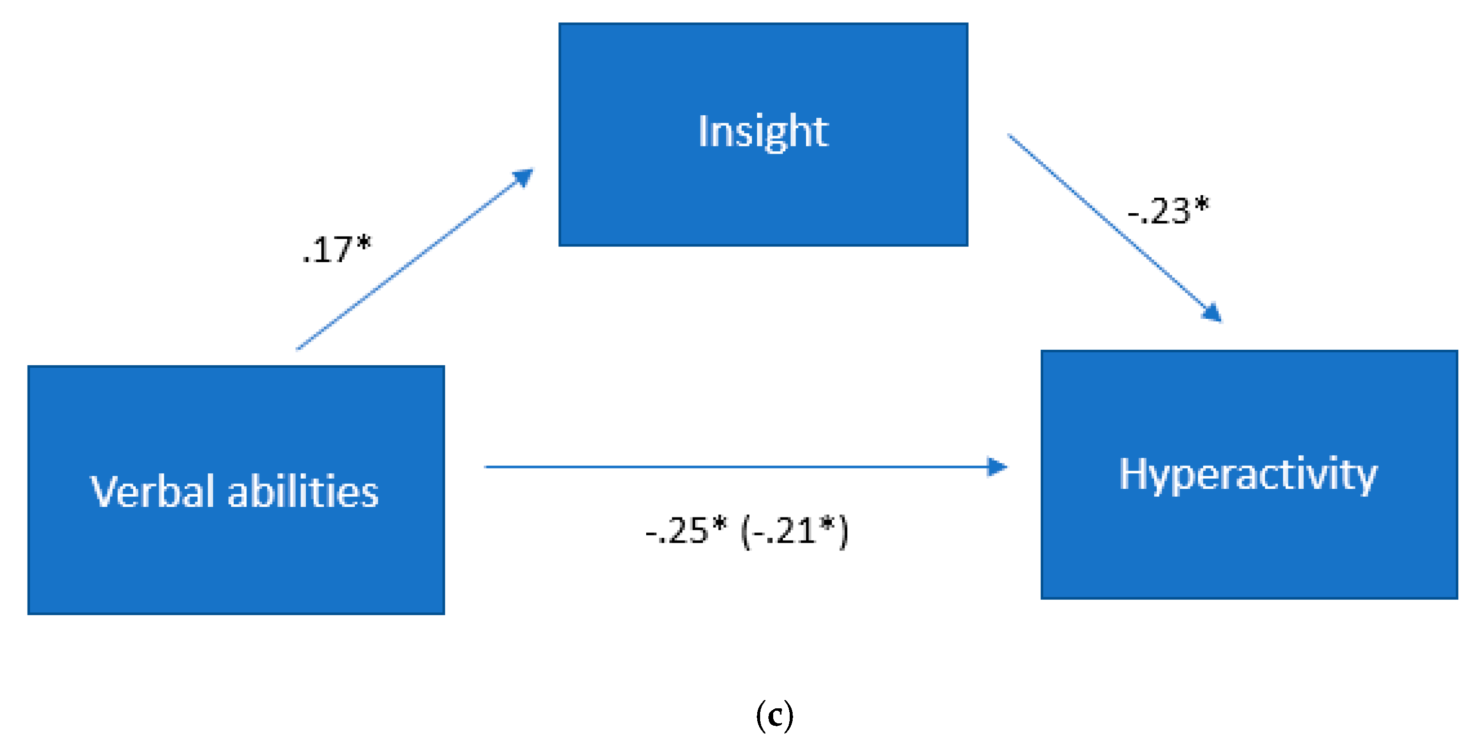 Education 13 01169 g001b