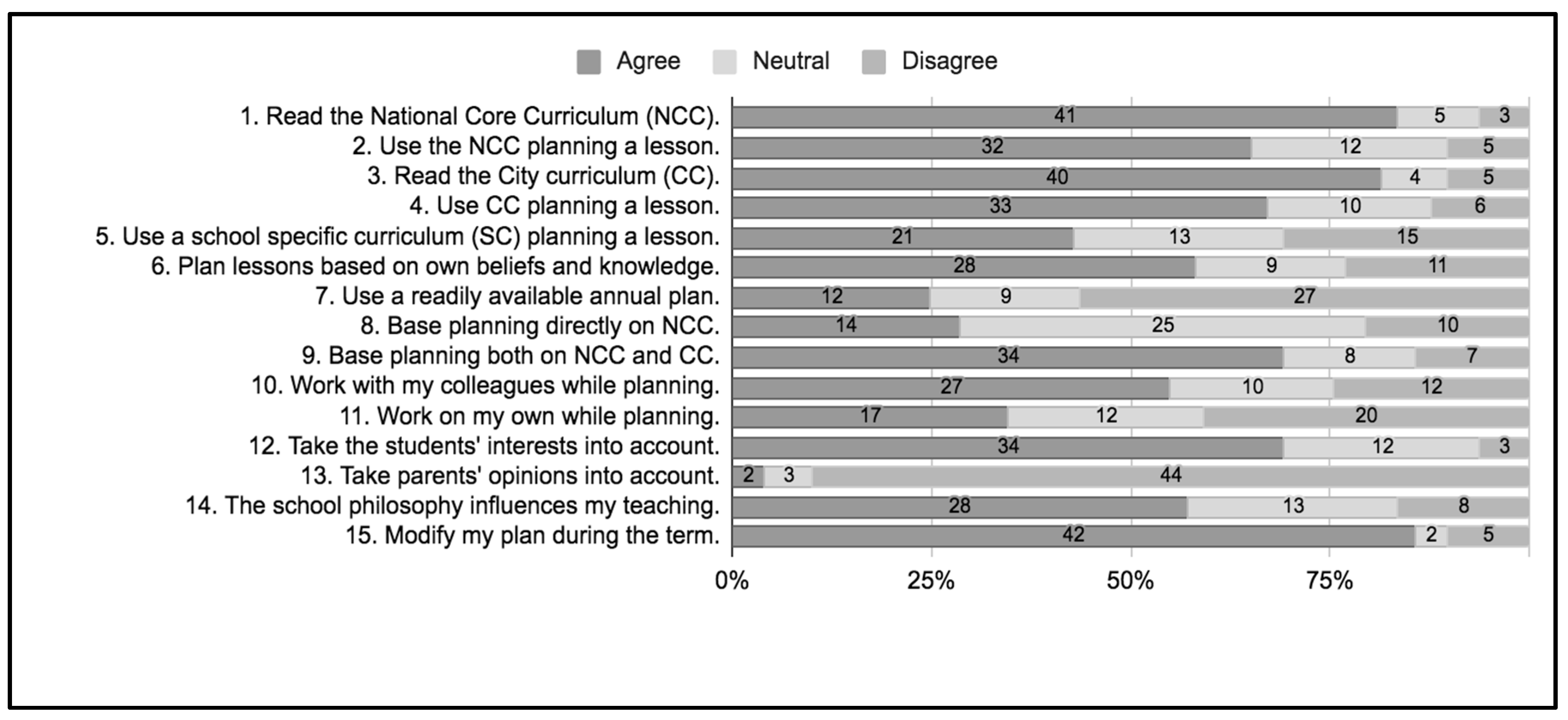 Education 13 01177 g001