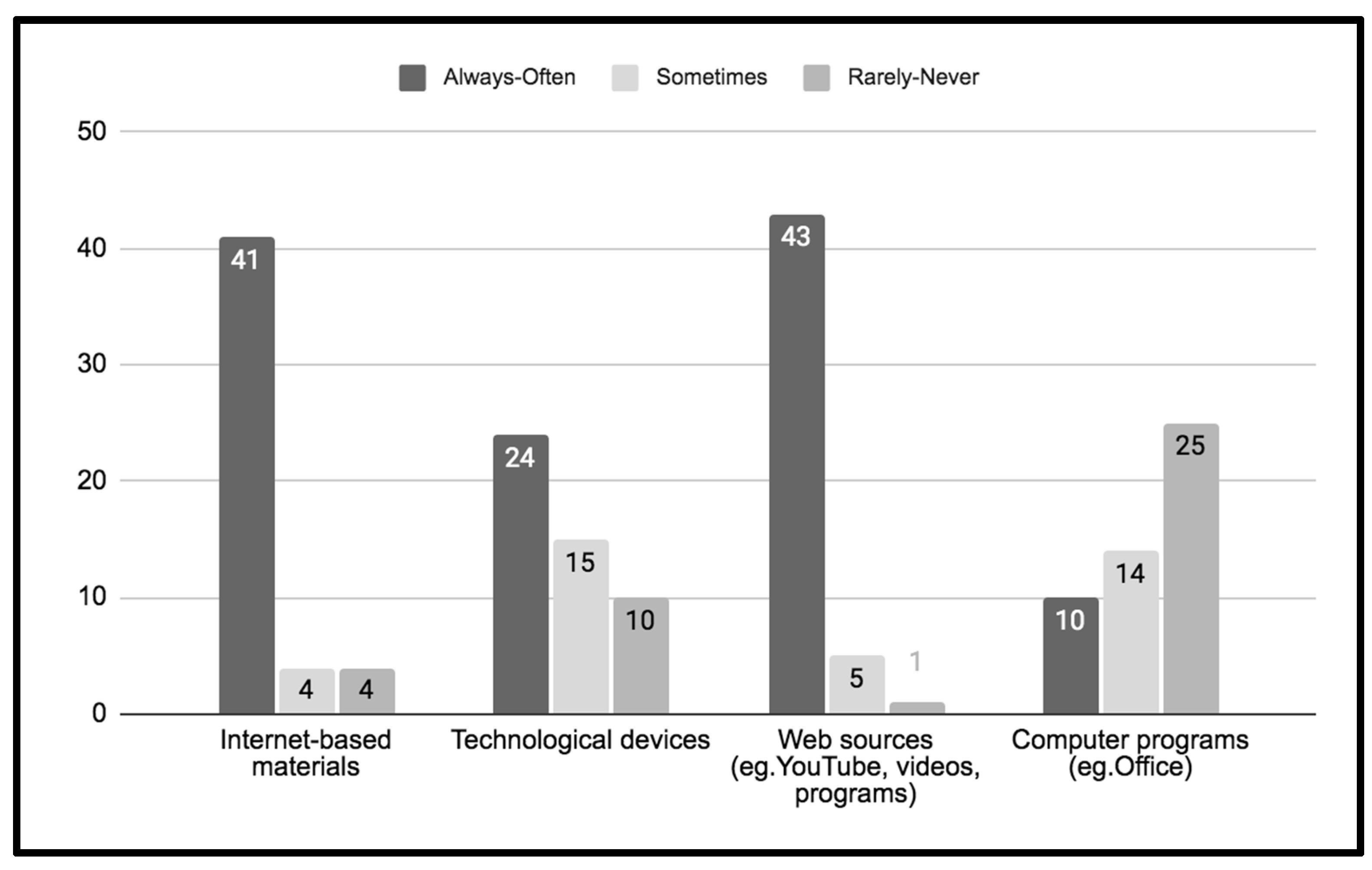 Education 13 01177 g002