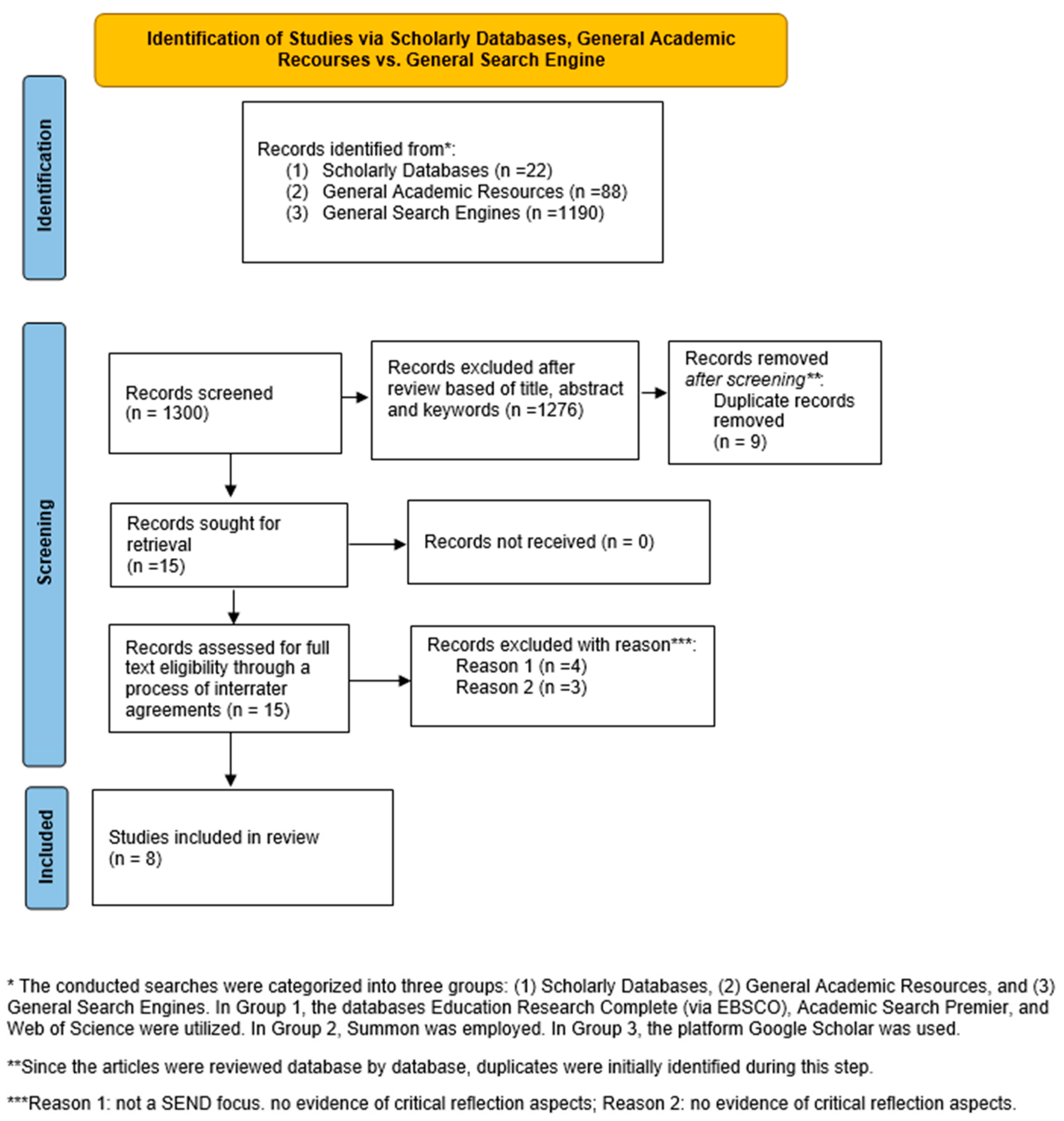 Education 13 01182 g001