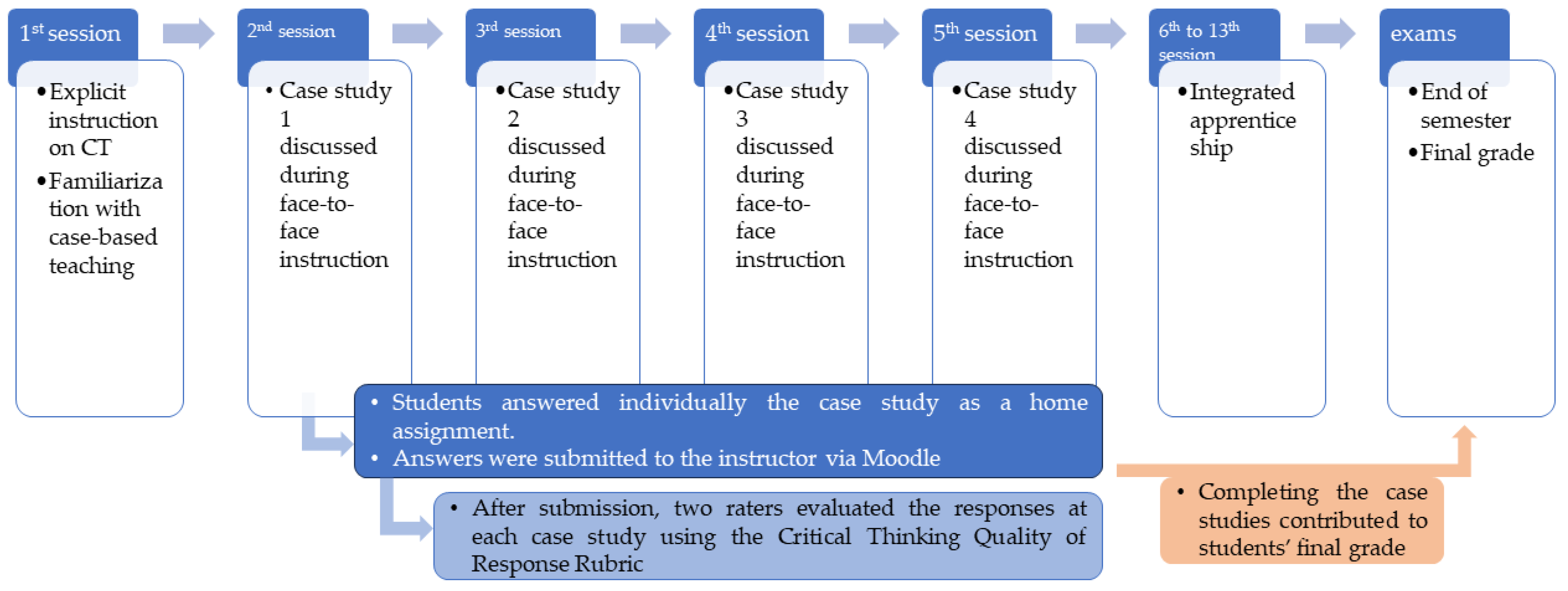 Education 13 01187 g001