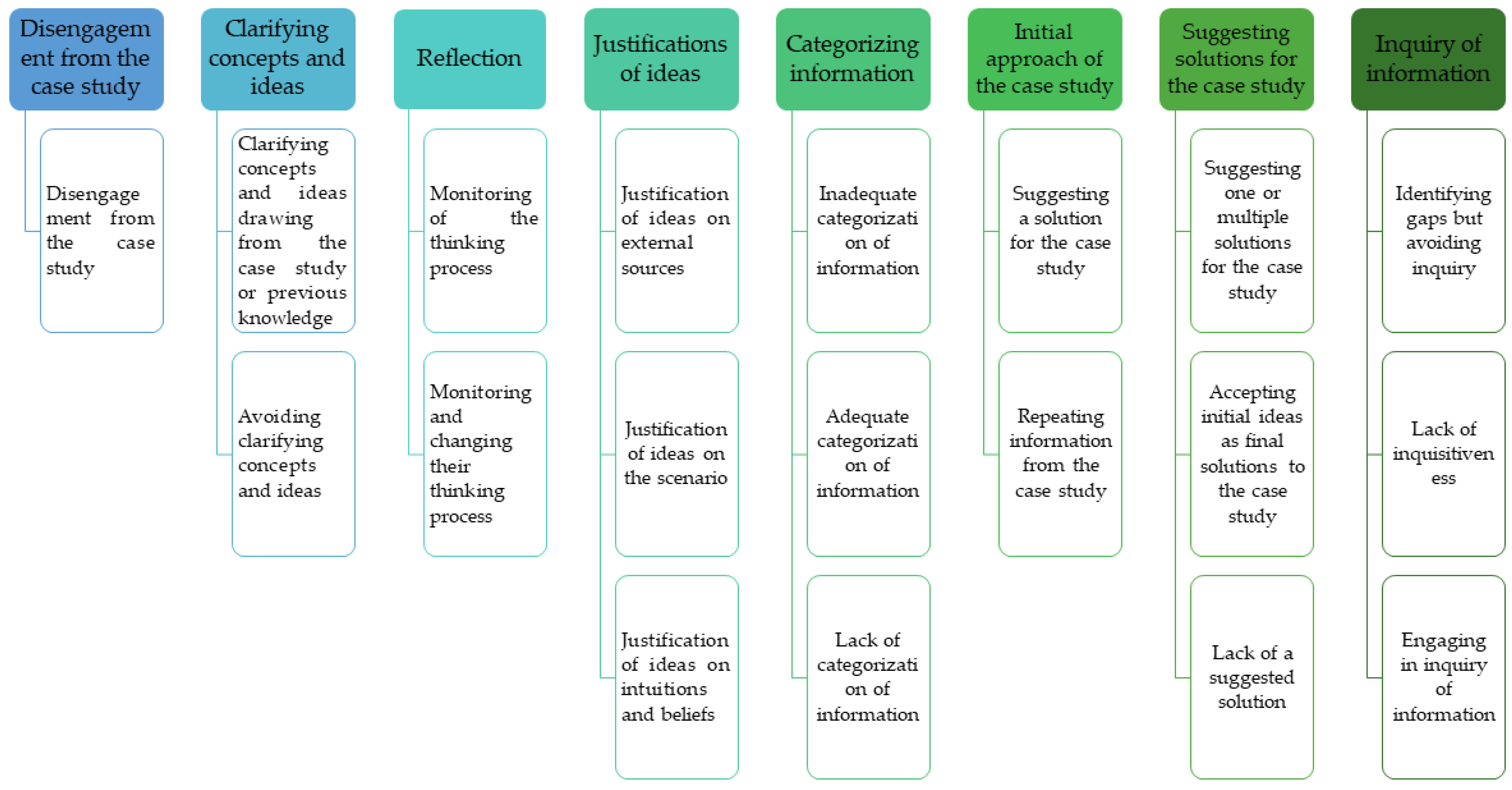 Education 13 01187 g002