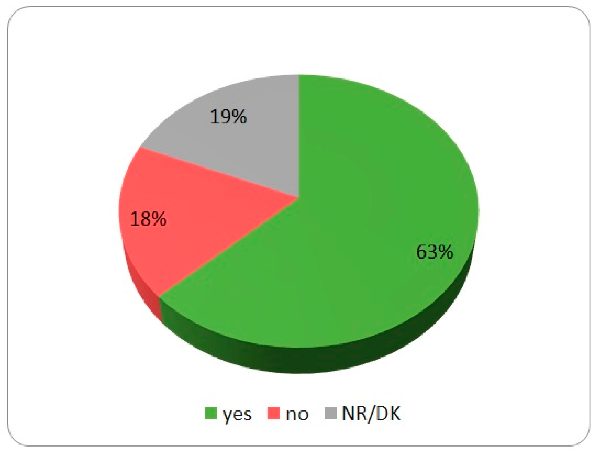 Education 13 01188 g004 Education 13 01188 g004
