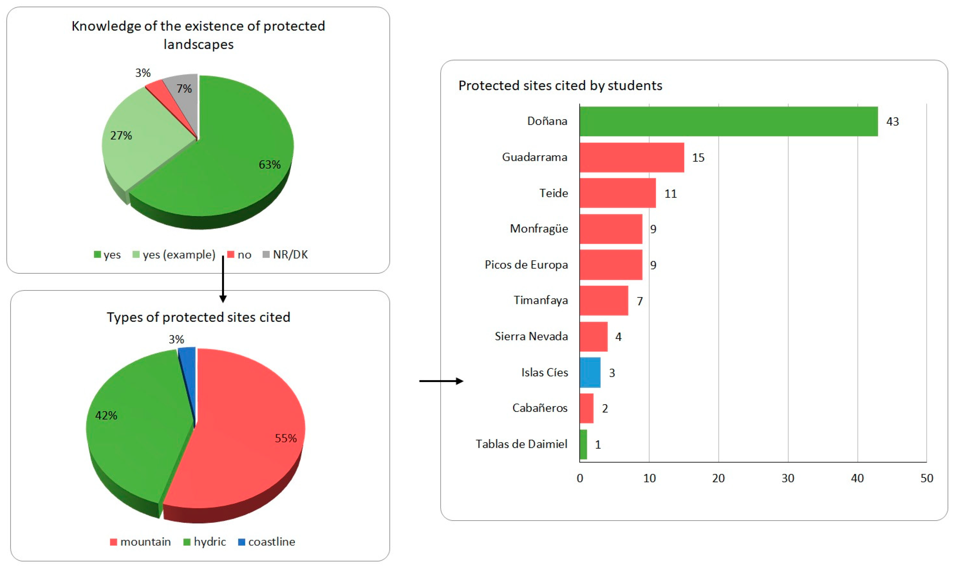 Education 13 01188 g005 Education 13 01188 g005
