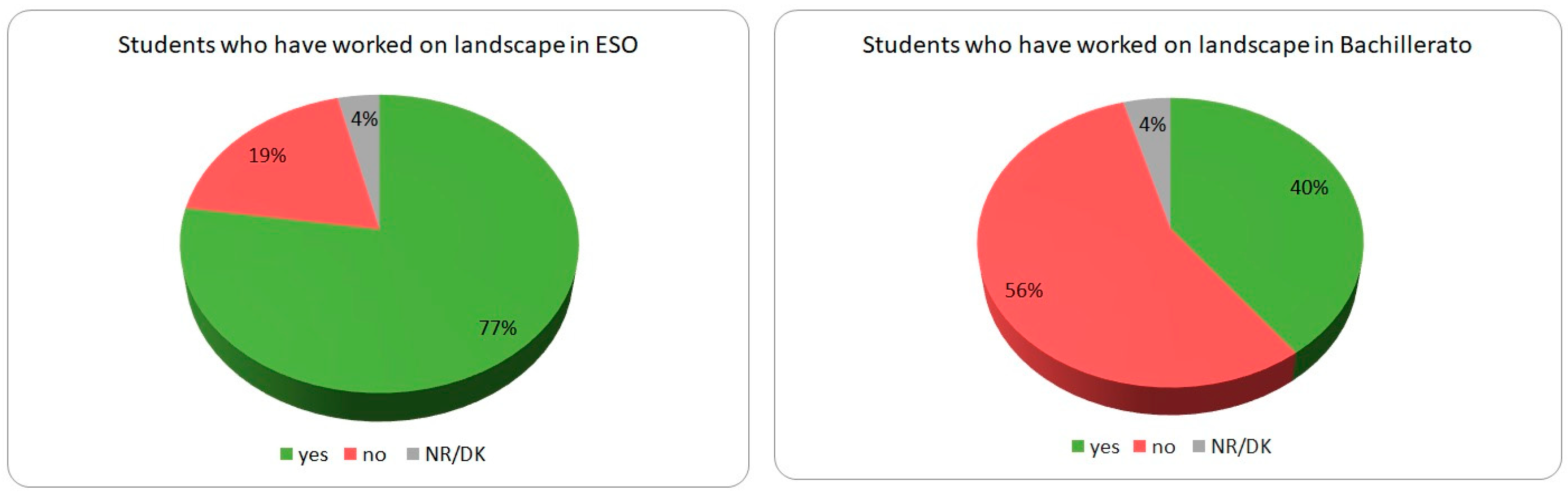 Education 13 01188 g006 Education 13 01188 g006