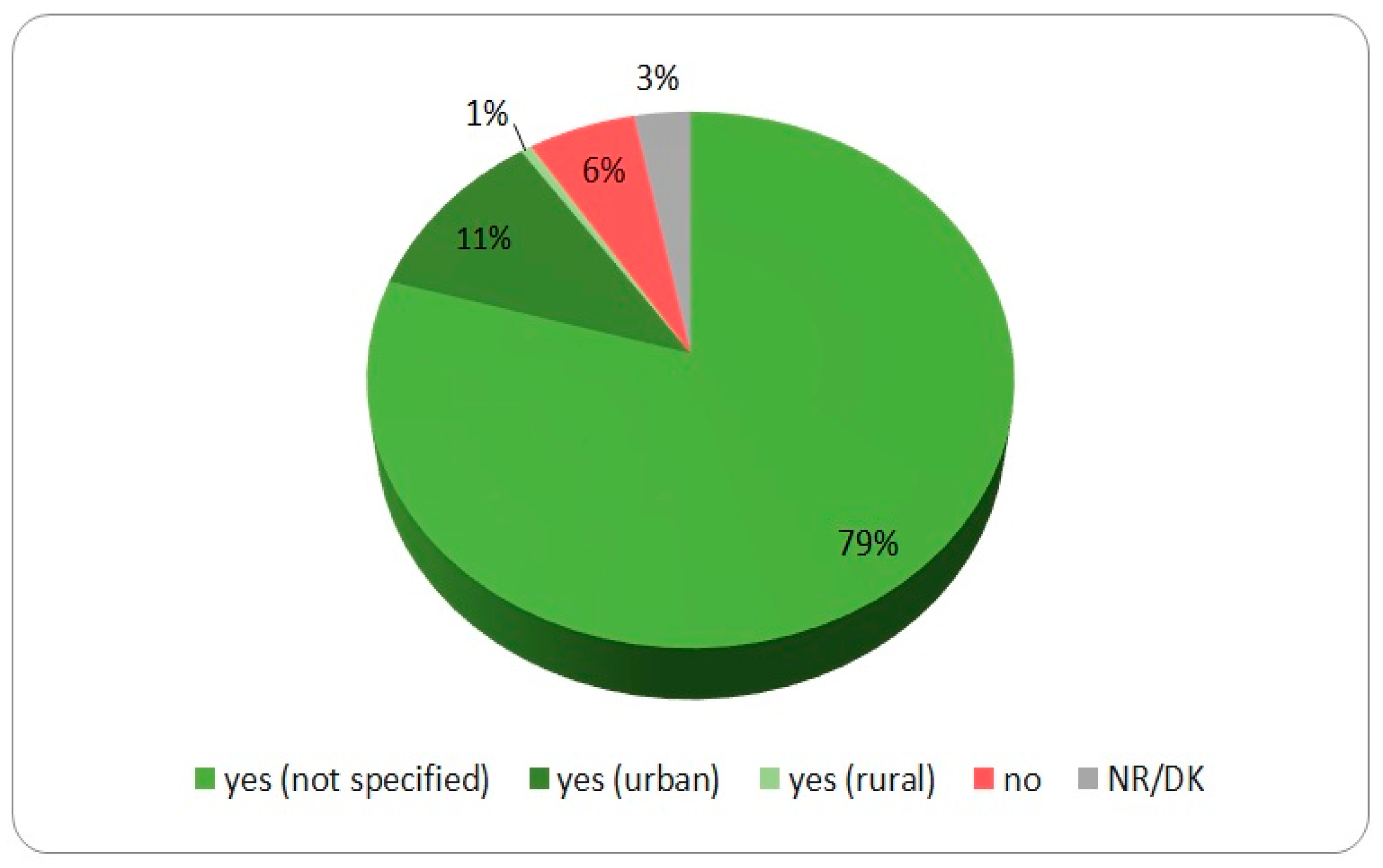 Education 13 01188 g009 Education 13 01188 g009