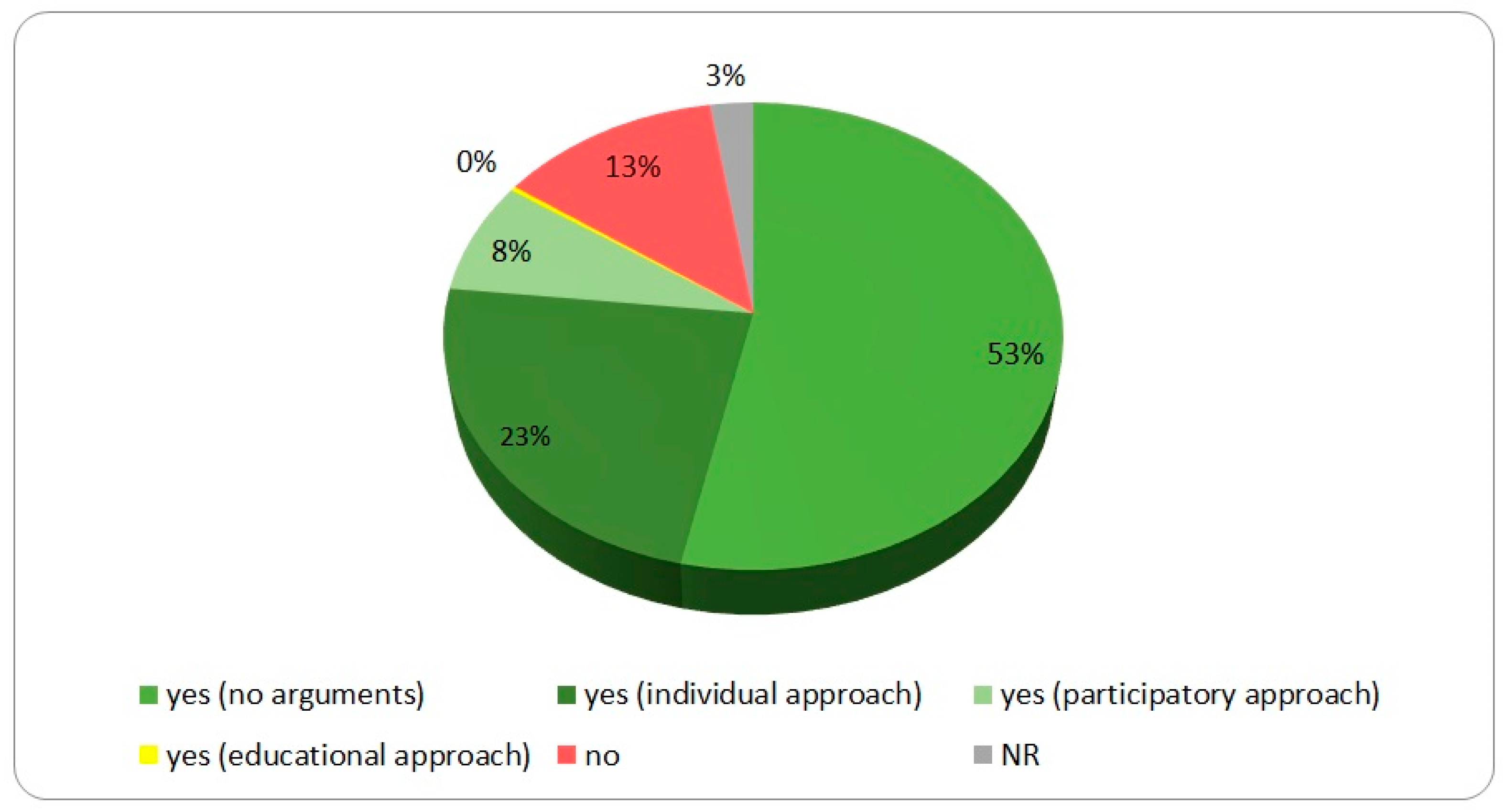 Education 13 01188 g010 Education 13 01188 g010