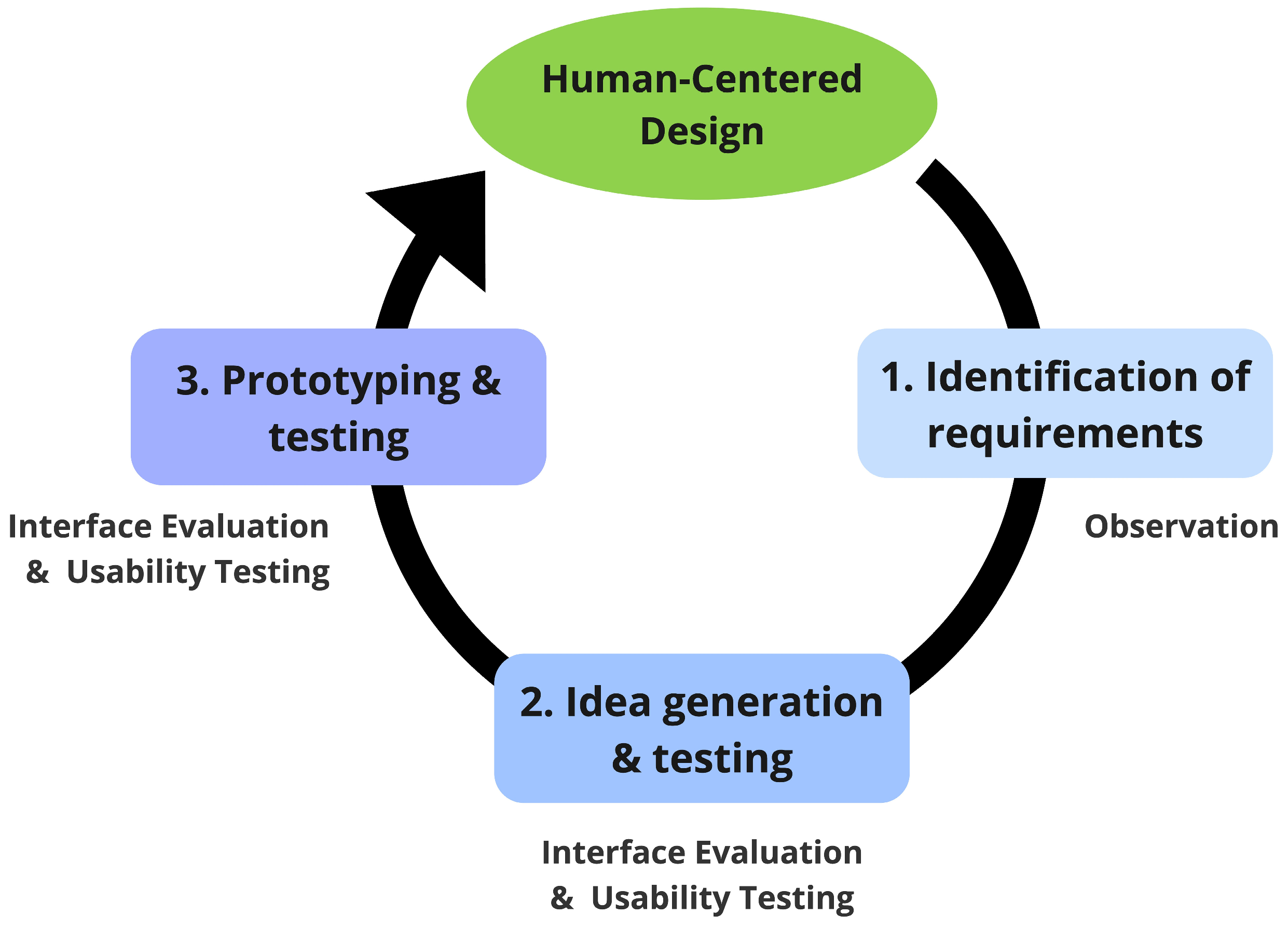 Education 13 01190 g001