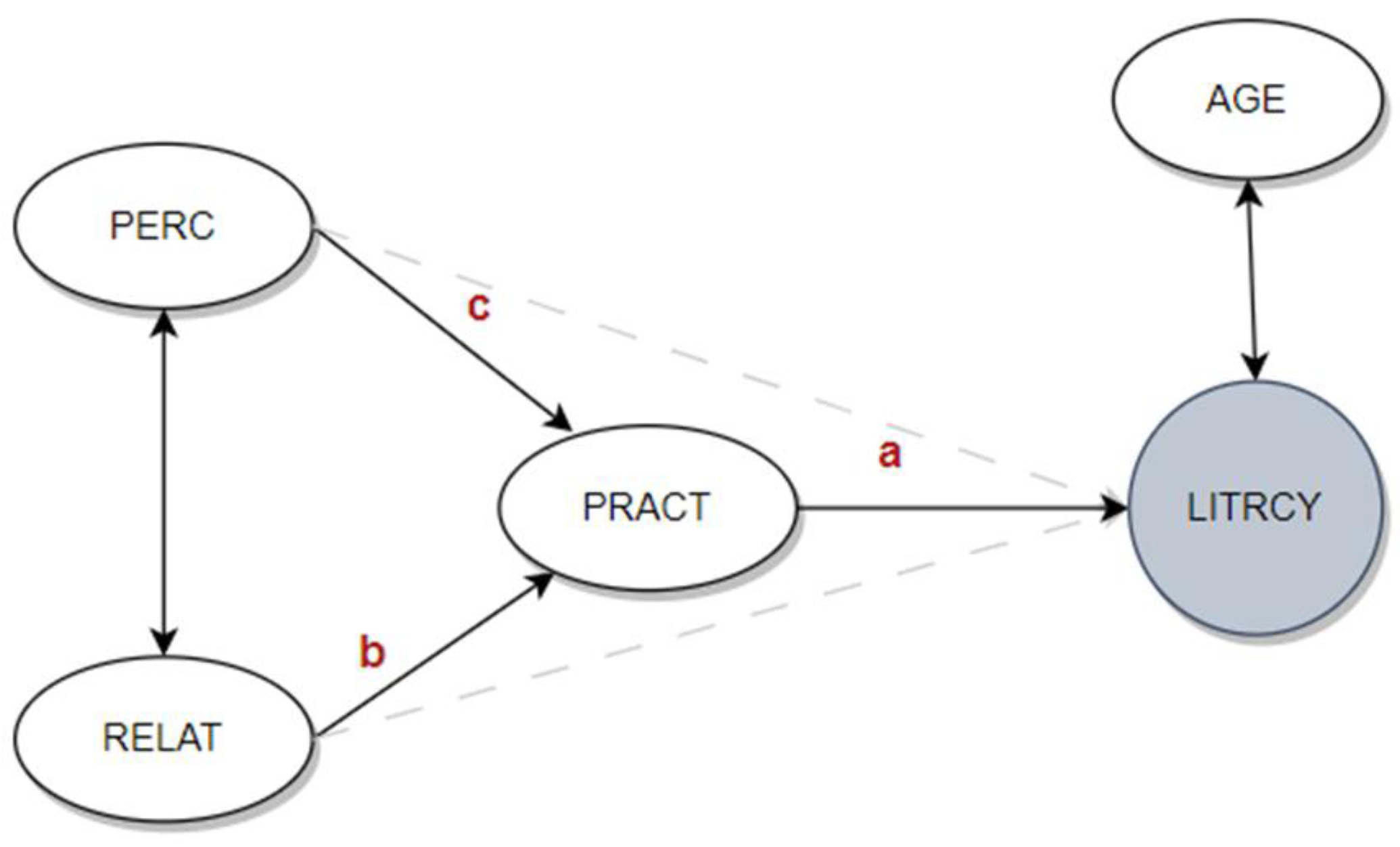 Education 13 01192 g001