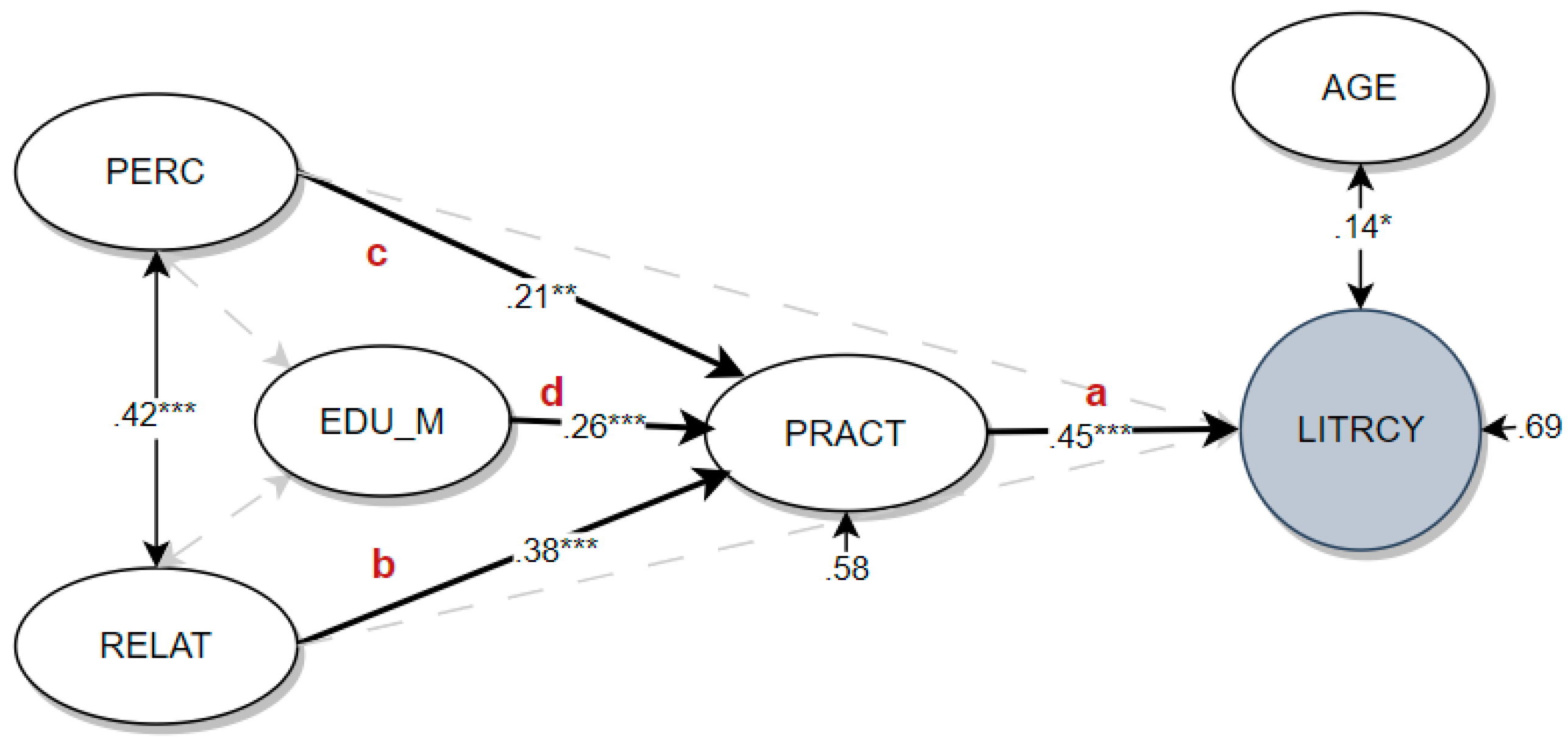 Education 13 01192 g002