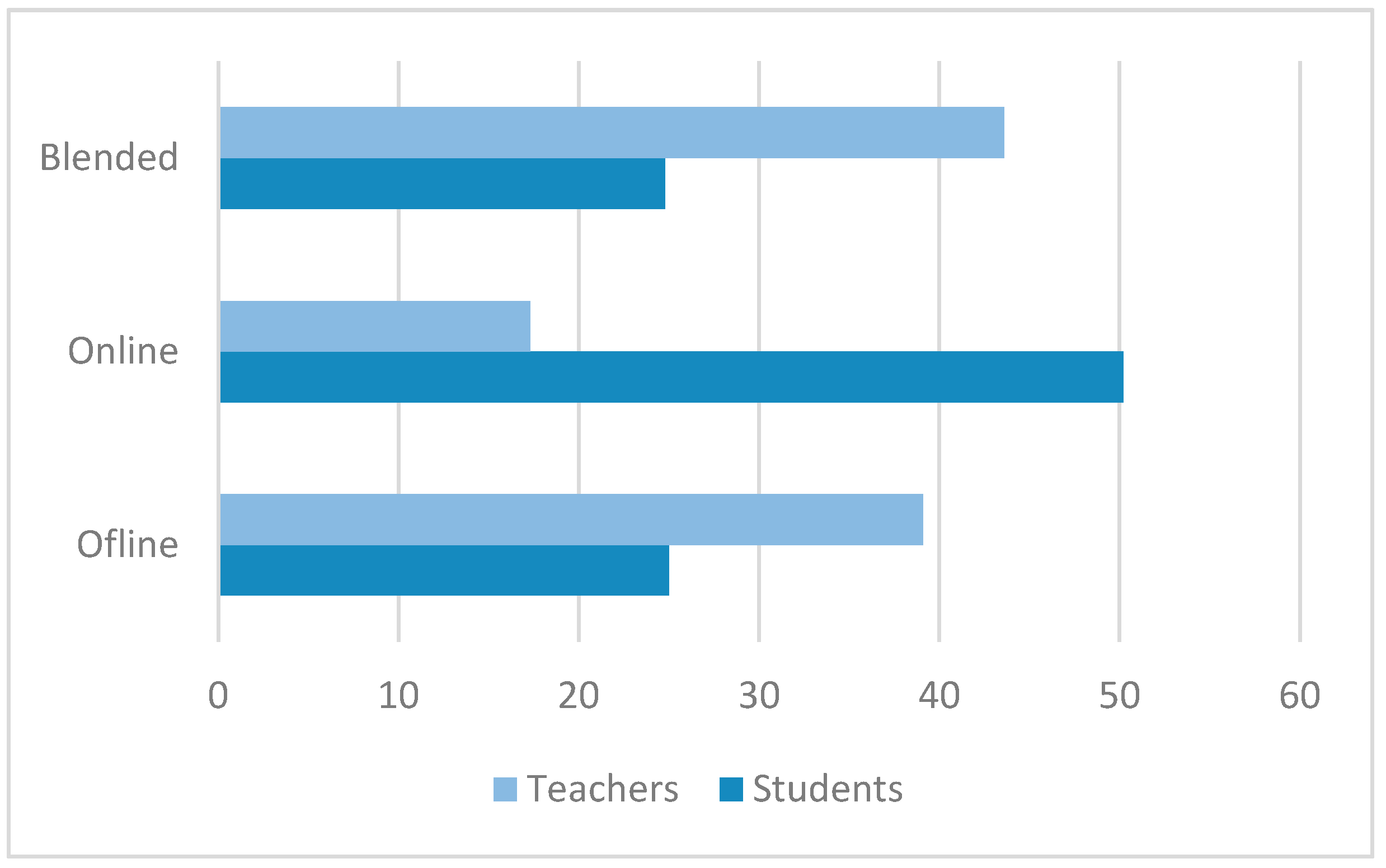 Education 13 01193 g006