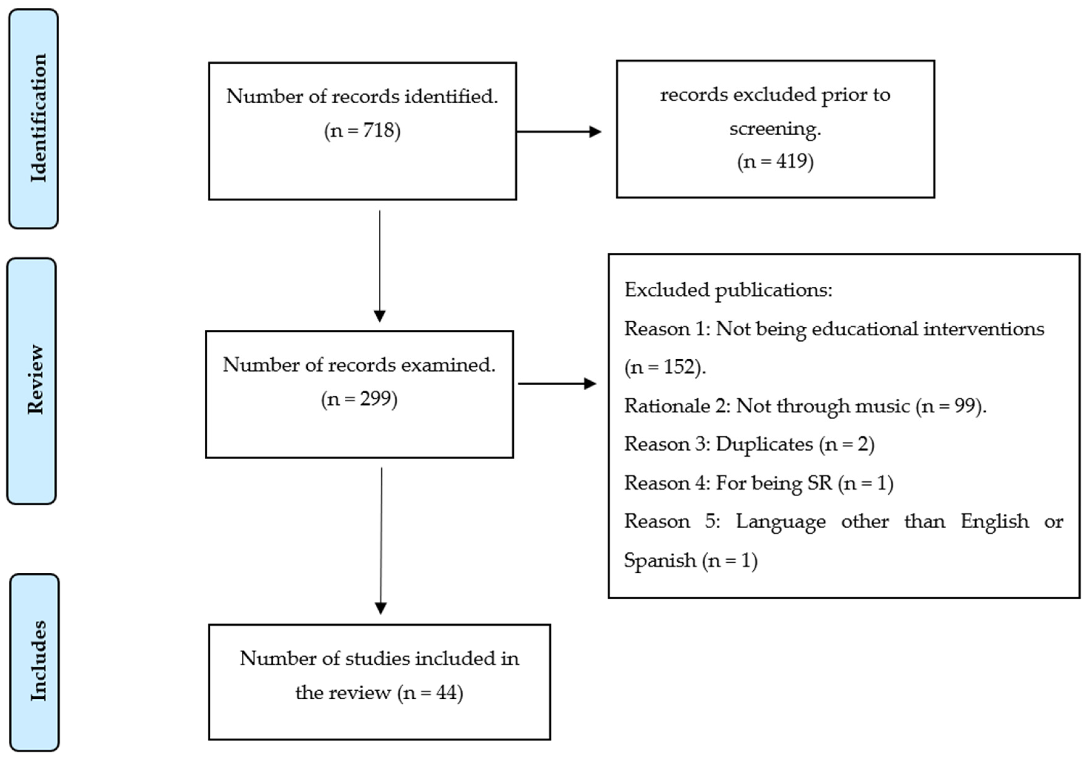 Education 13 01194 g001