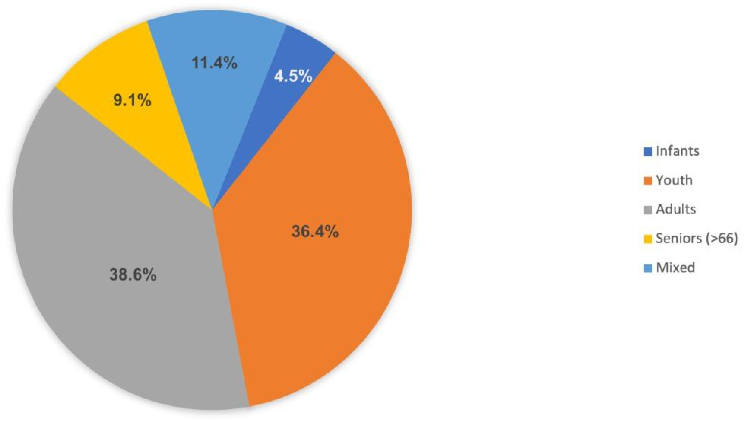 Education 13 01194 g002