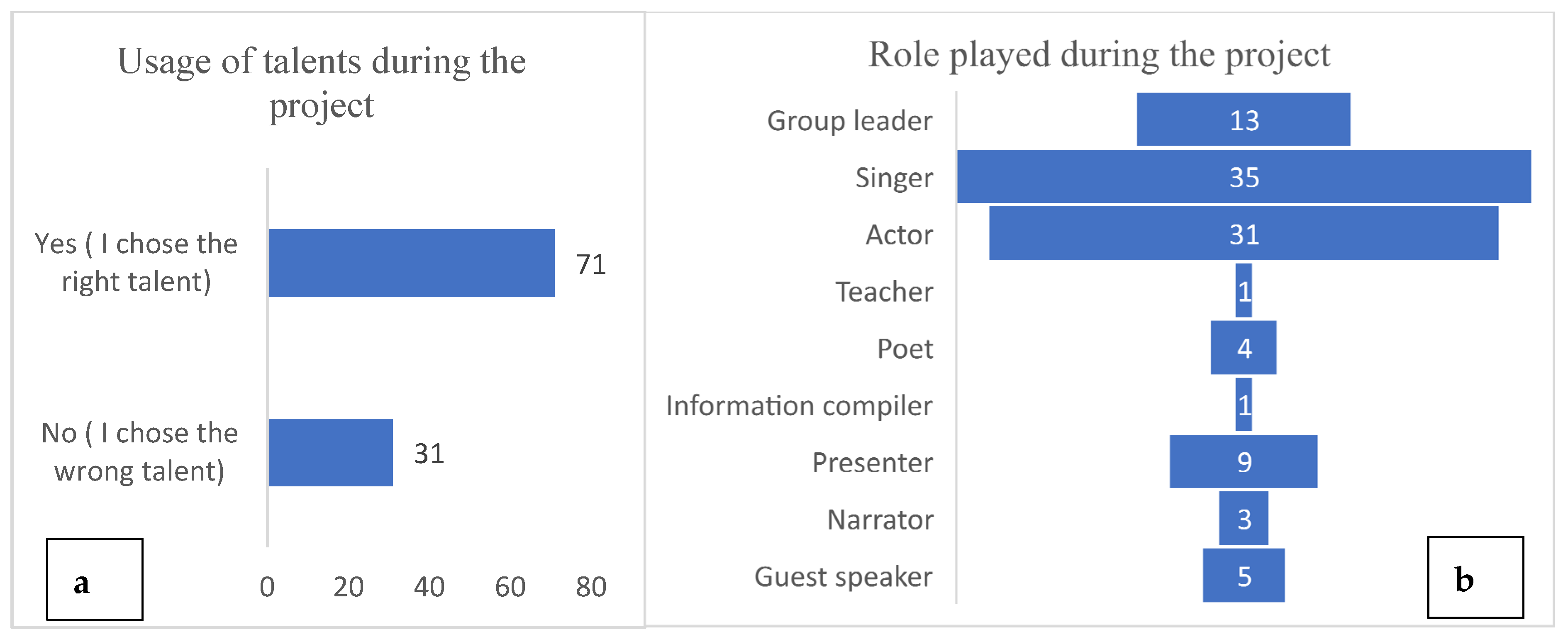 Education 13 01196 g001
