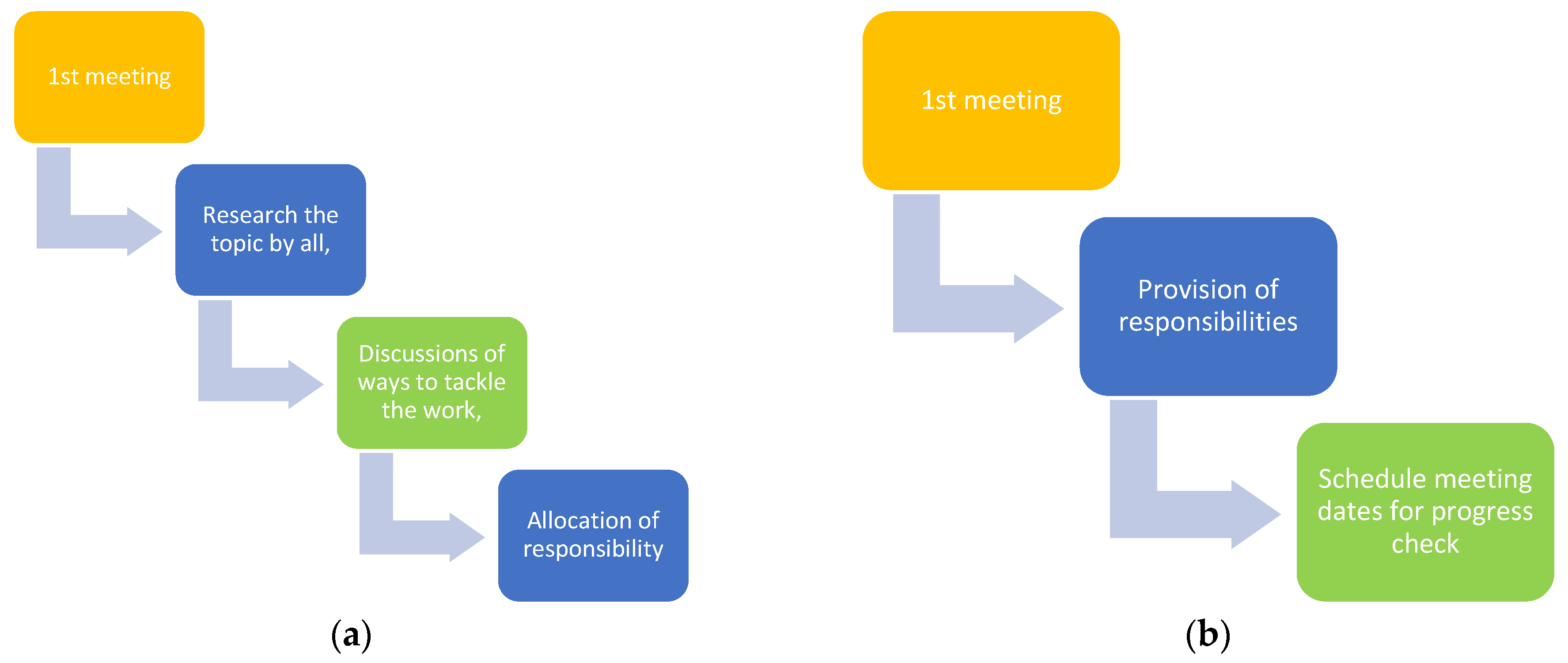 Education 13 01196 g002