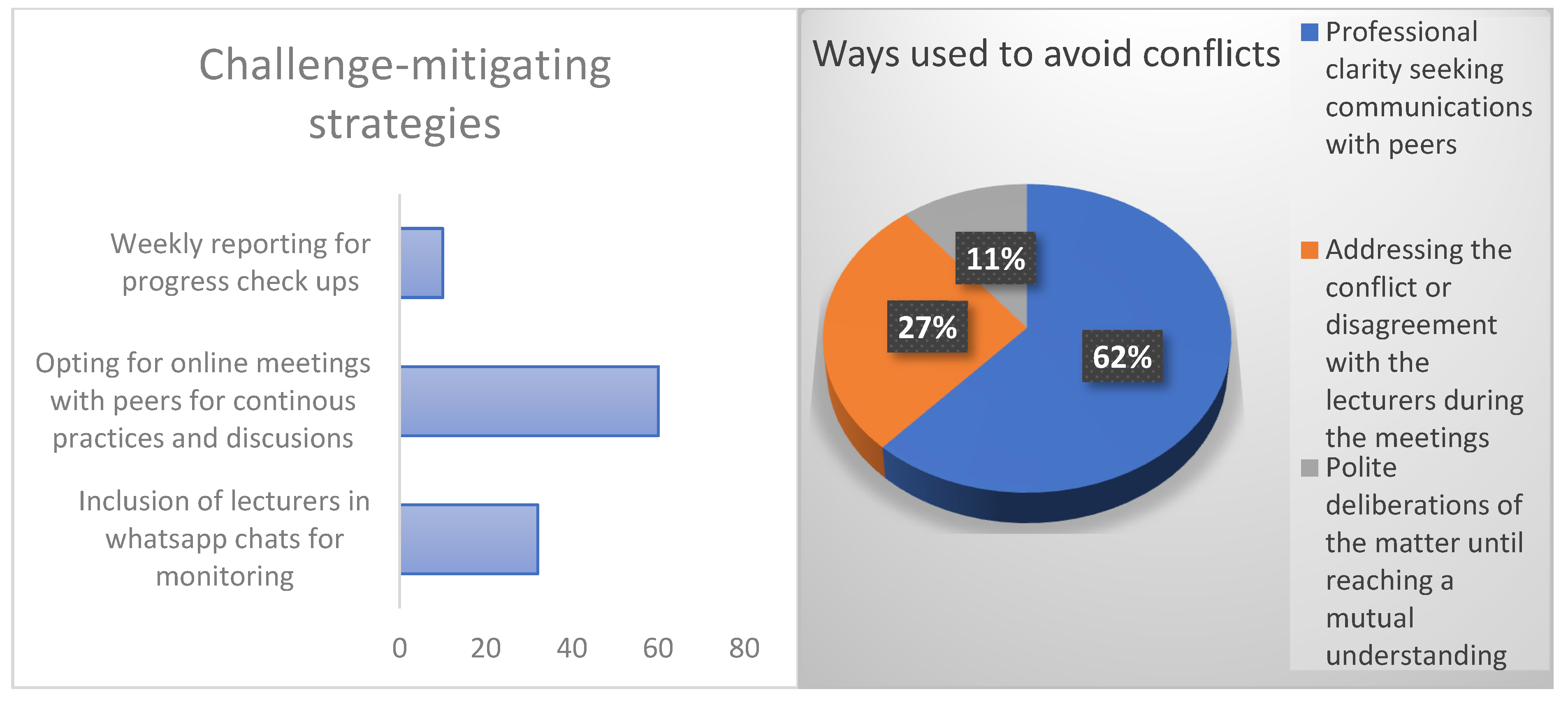 Education 13 01196 g004
