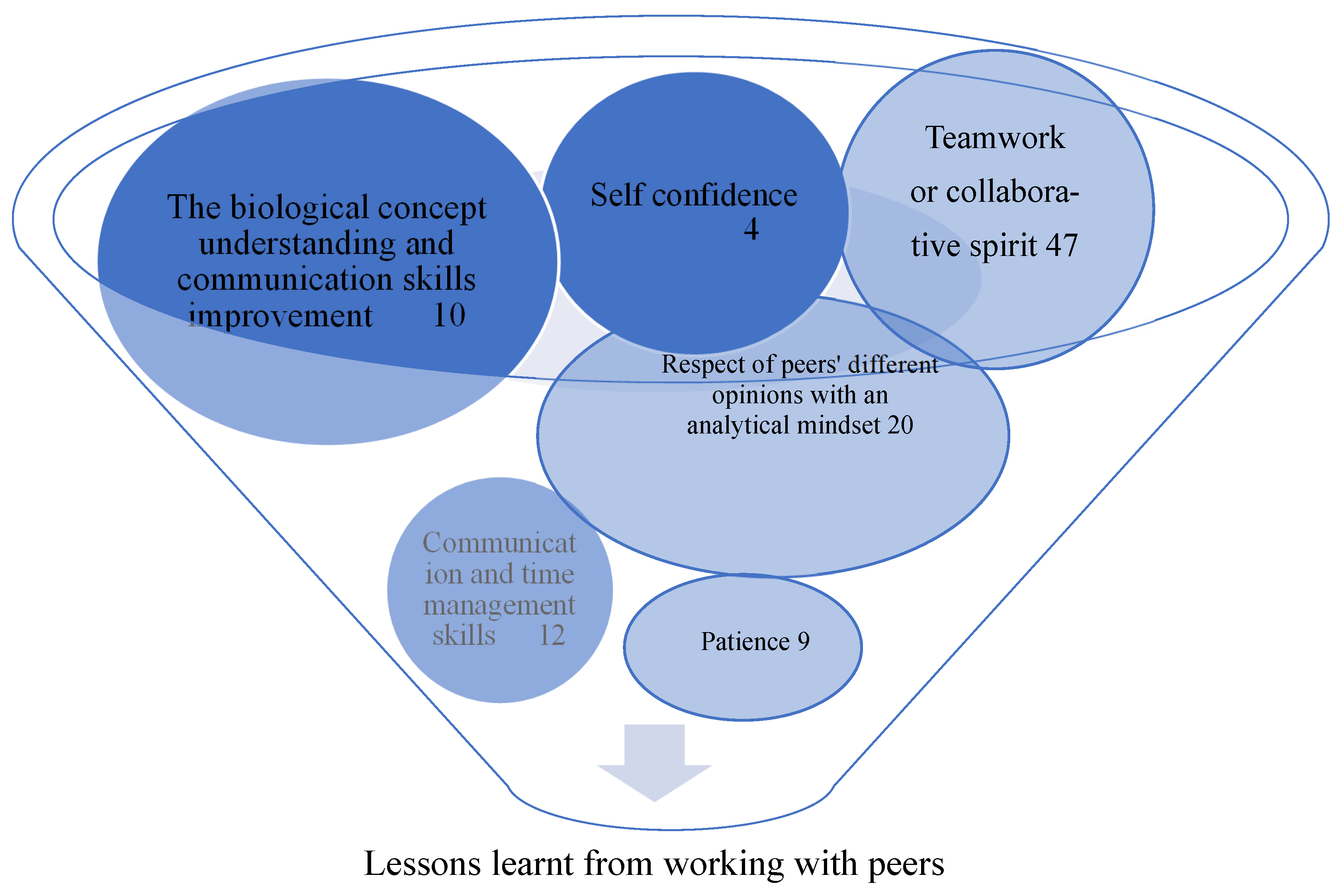 Education 13 01196 g006