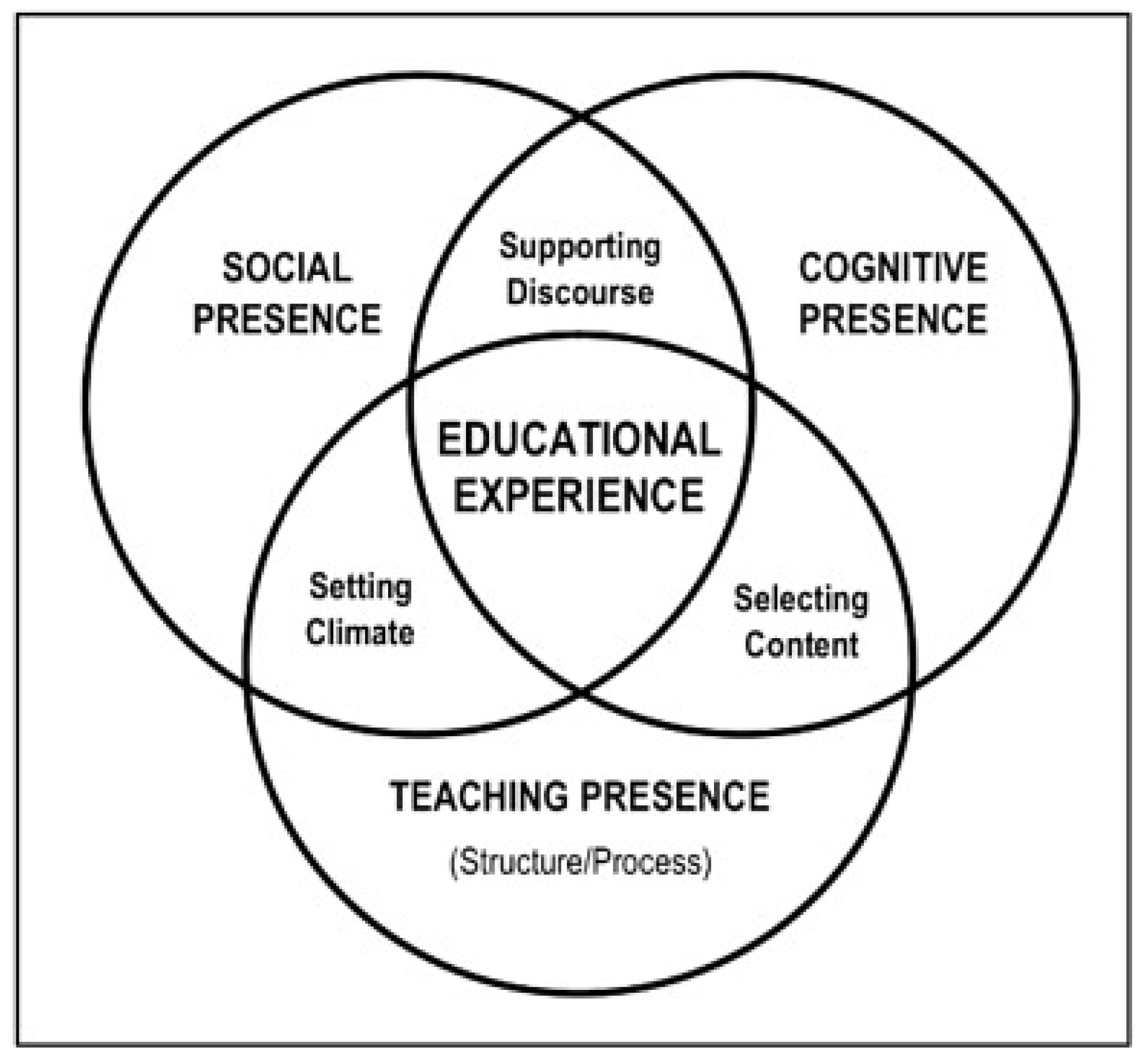 Education 13 01200 g001