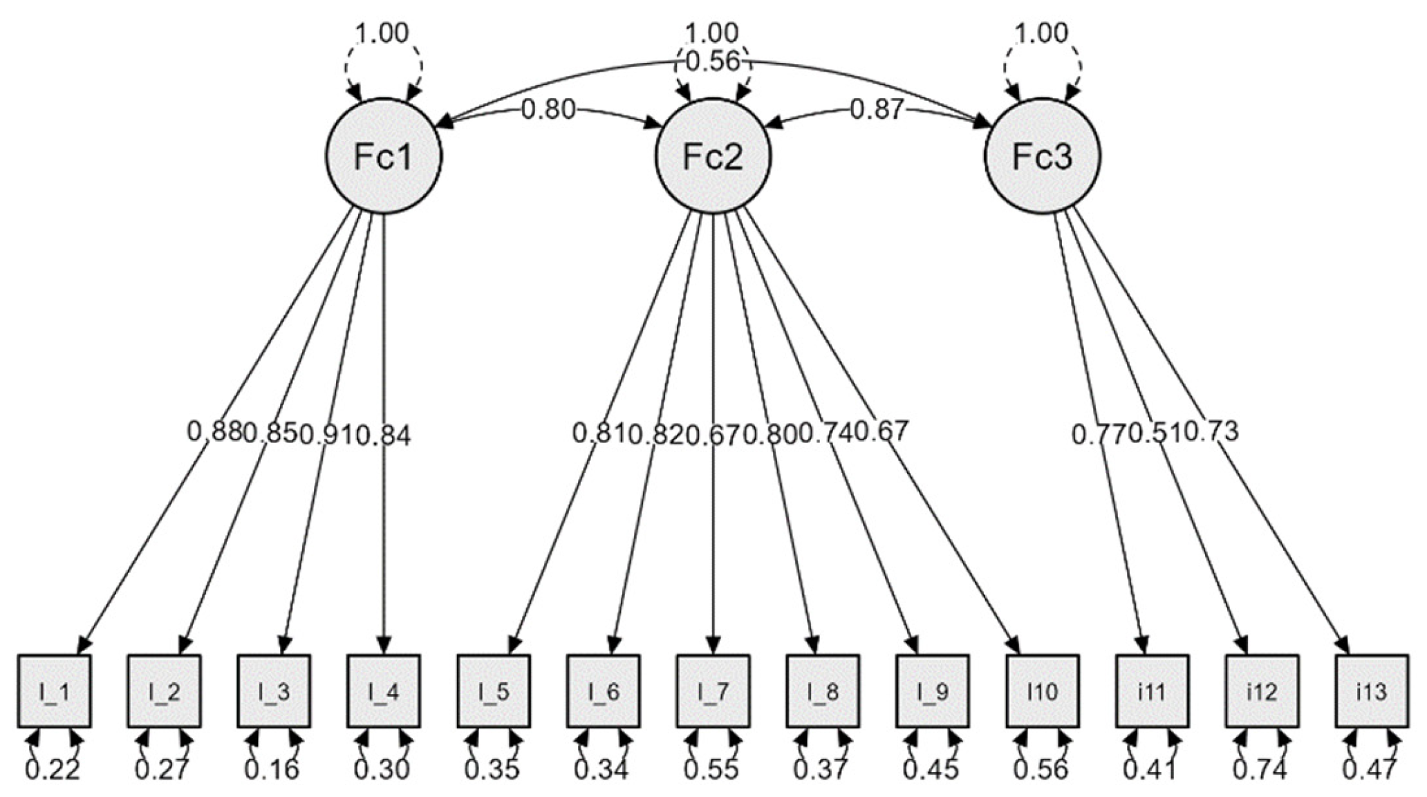 Education 13 01200 g005