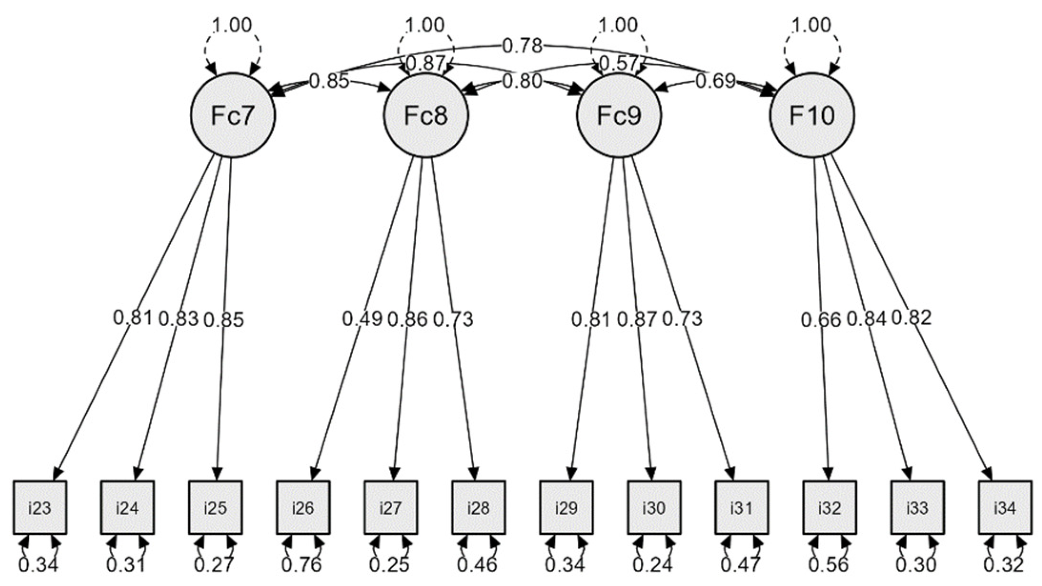 Education 13 01200 g006