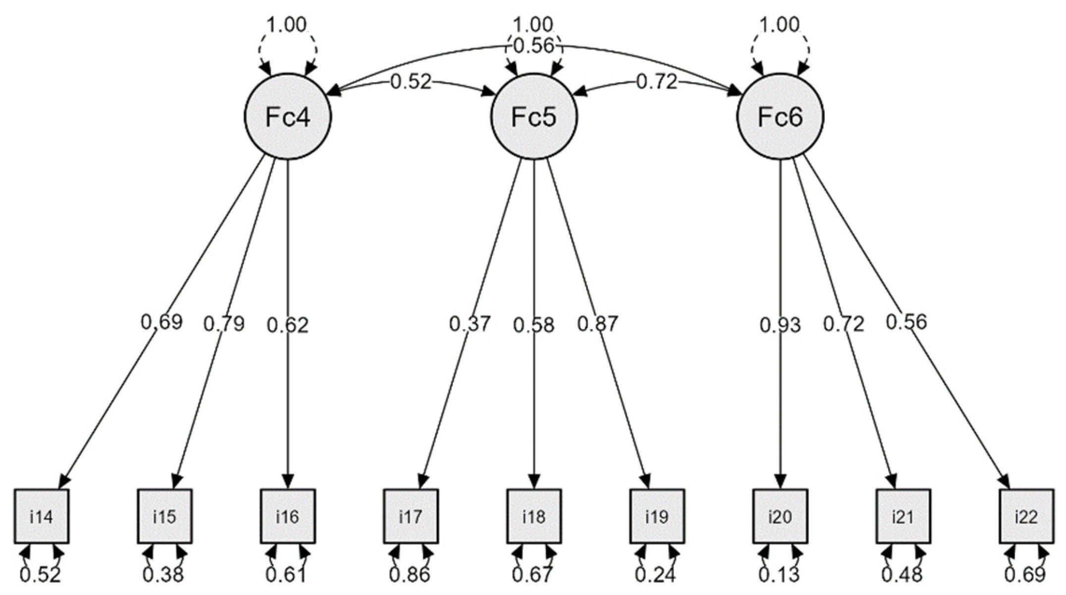 Education 13 01200 g007