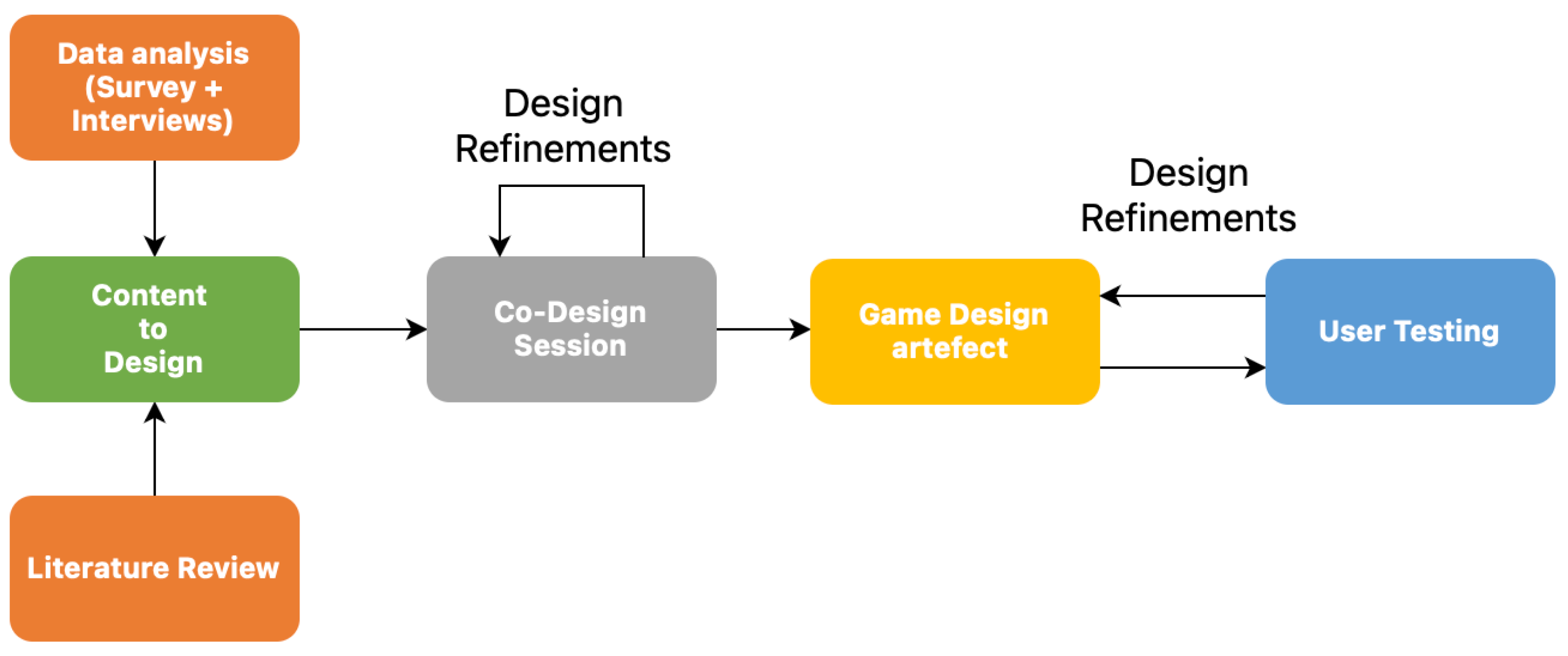Education 13 01204 g006