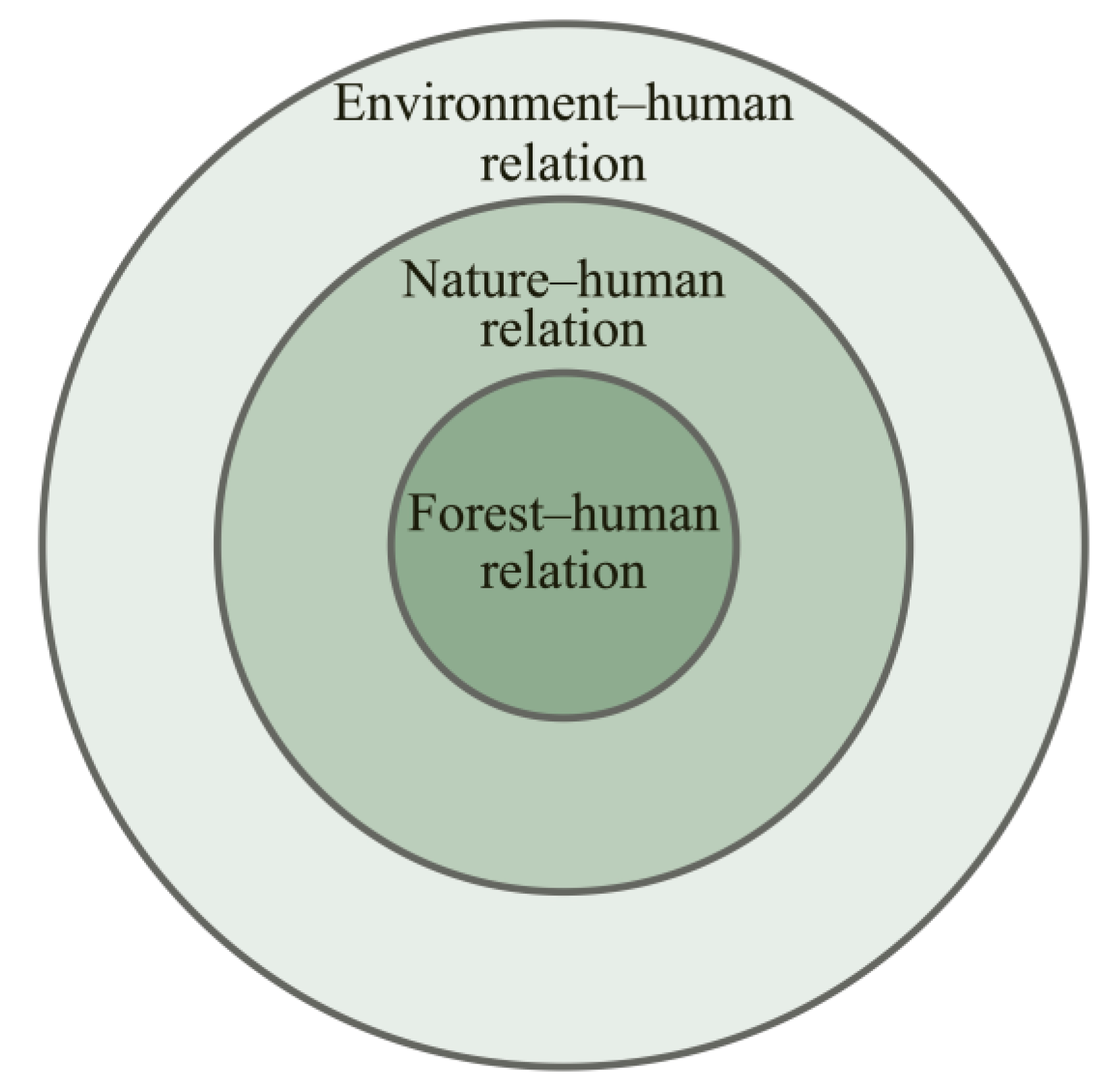 Education 13 01206 g001