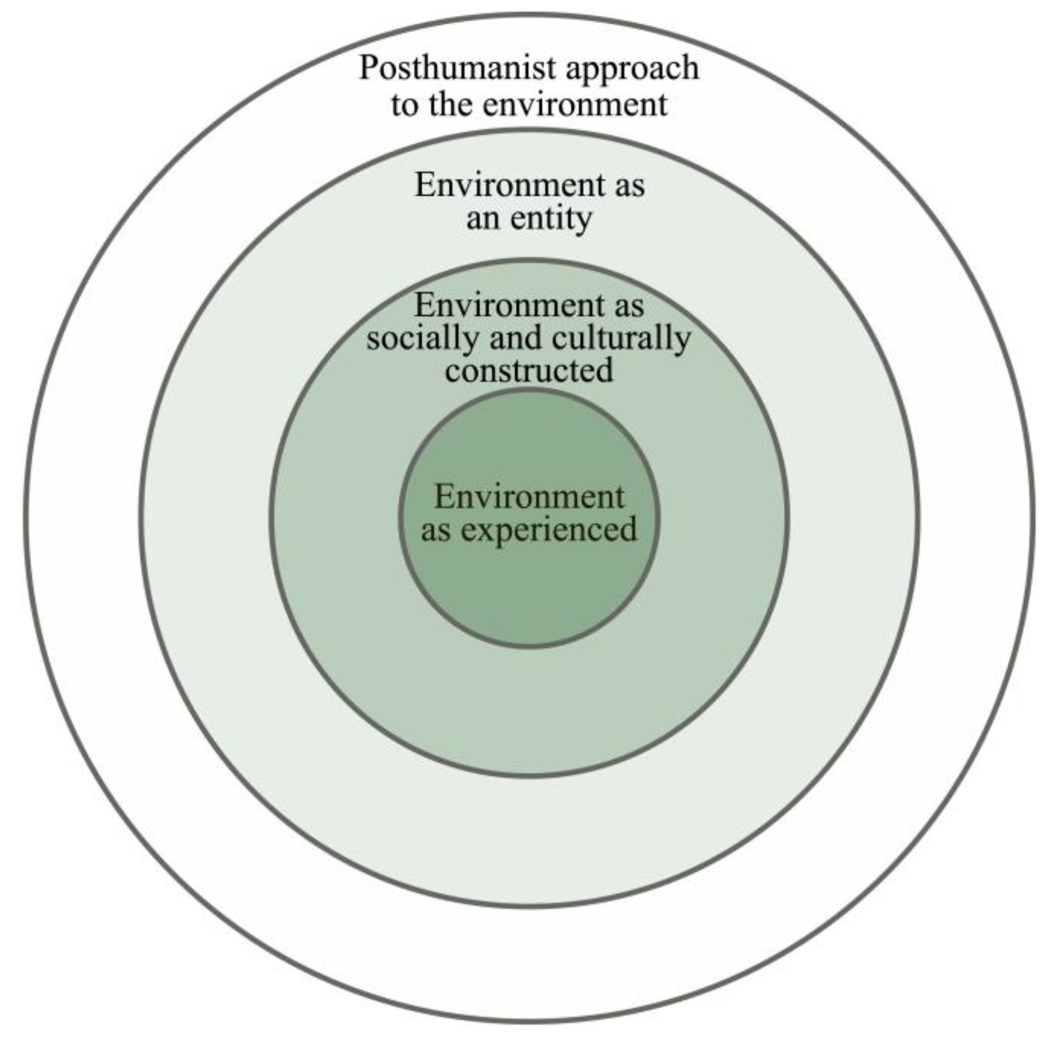 Education 13 01206 g002