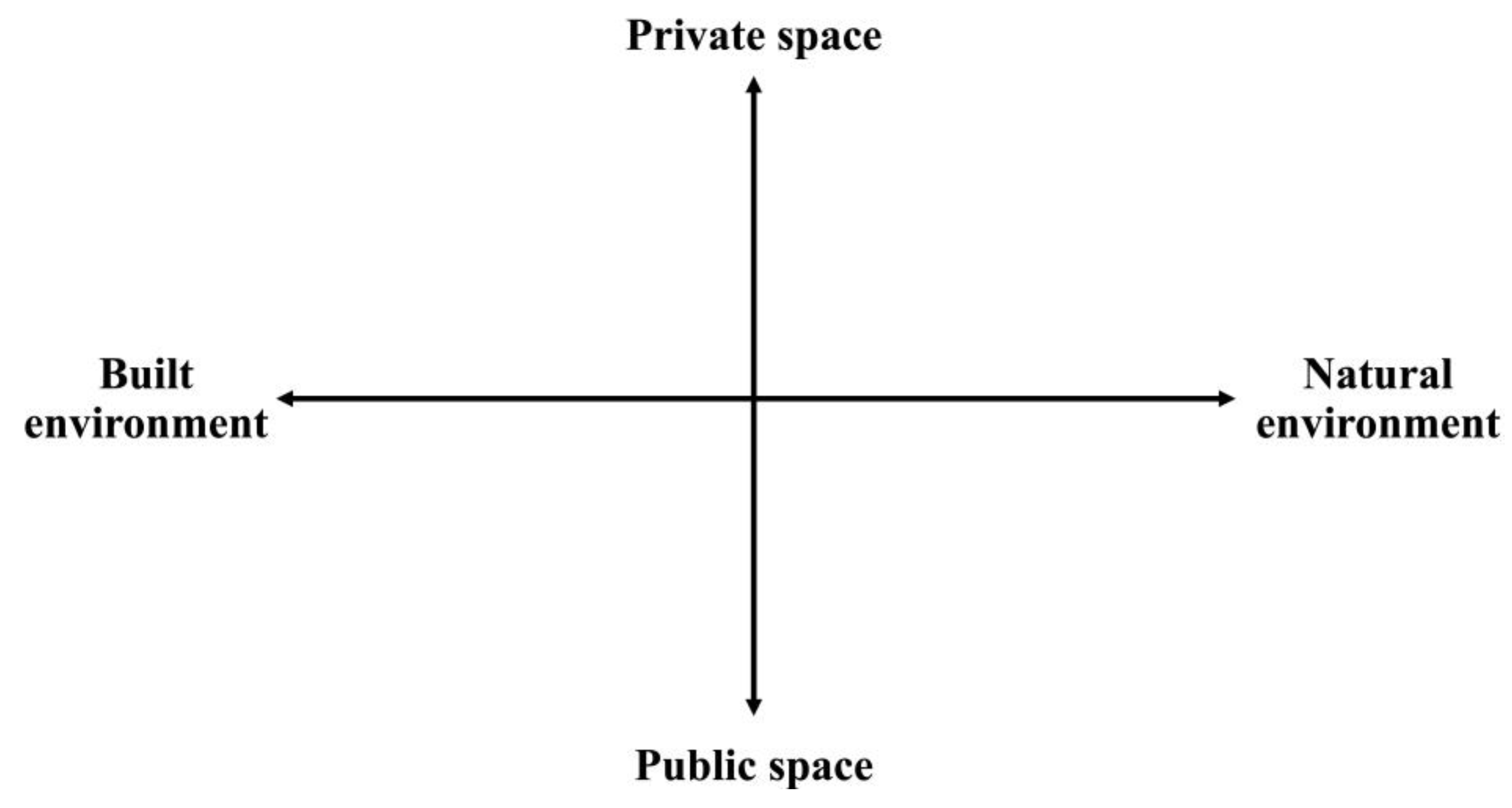 Education 13 01206 g003