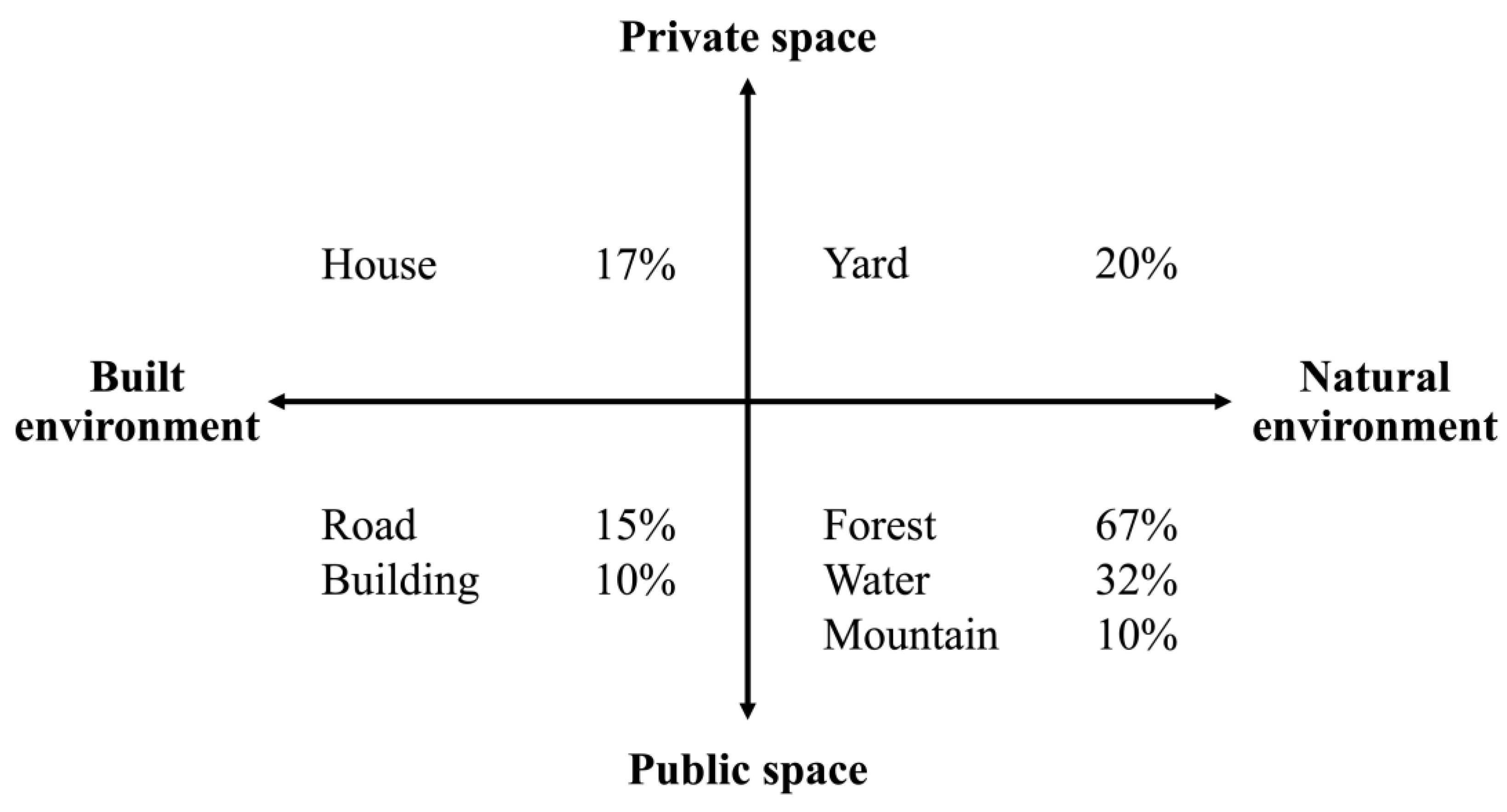 Education 13 01206 g004