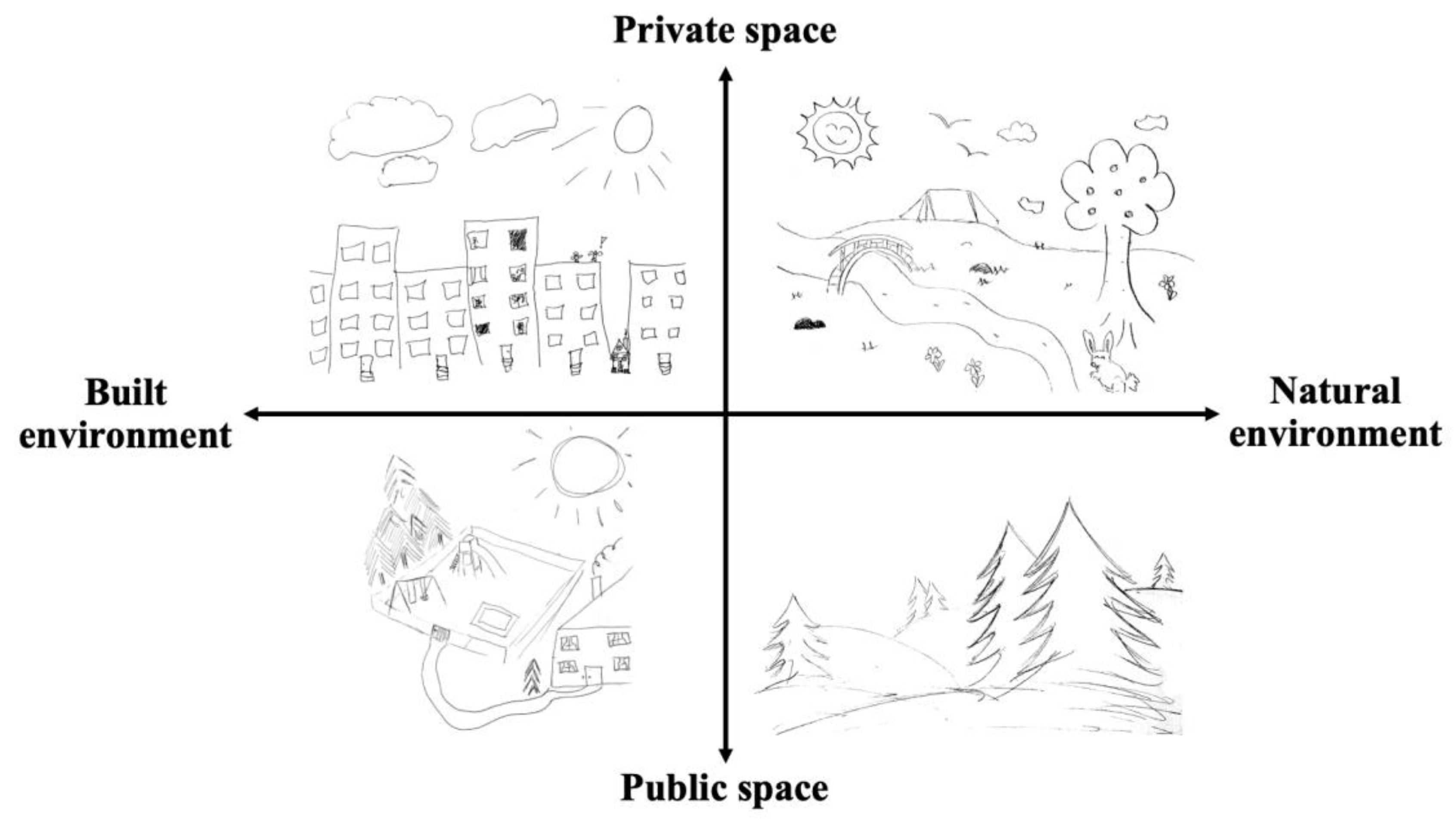 Education 13 01206 g007