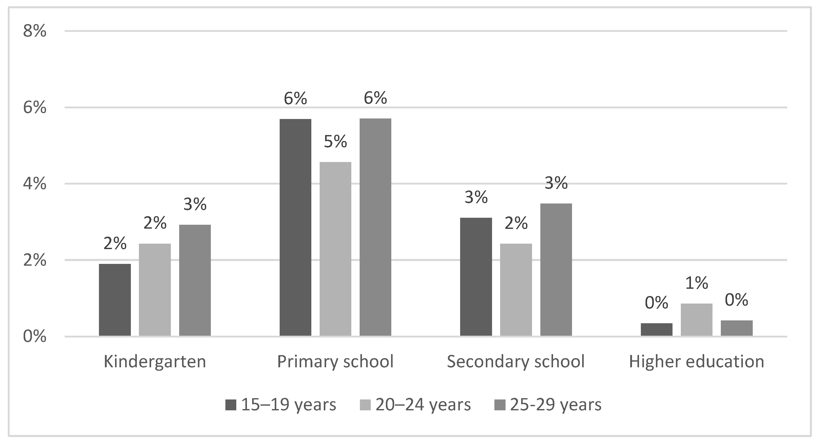 Education 13 01209 g002