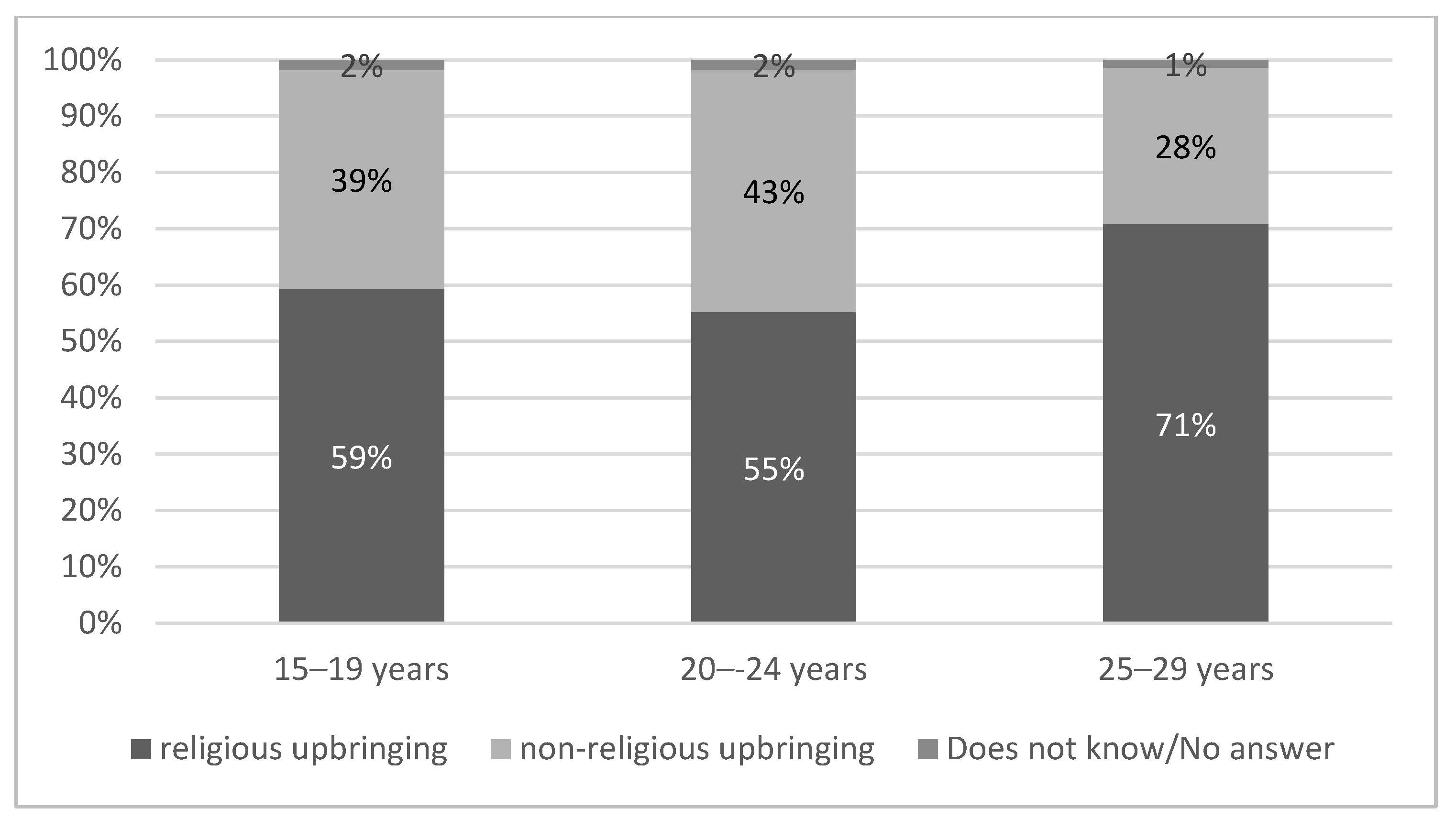 Education 13 01209 g003