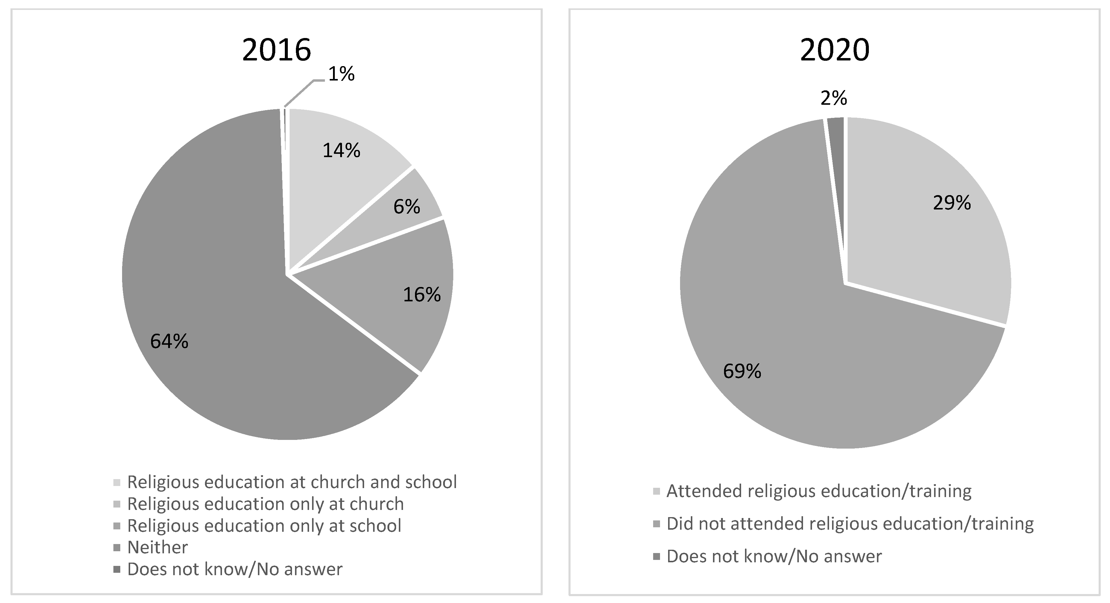 Education 13 01209 g004