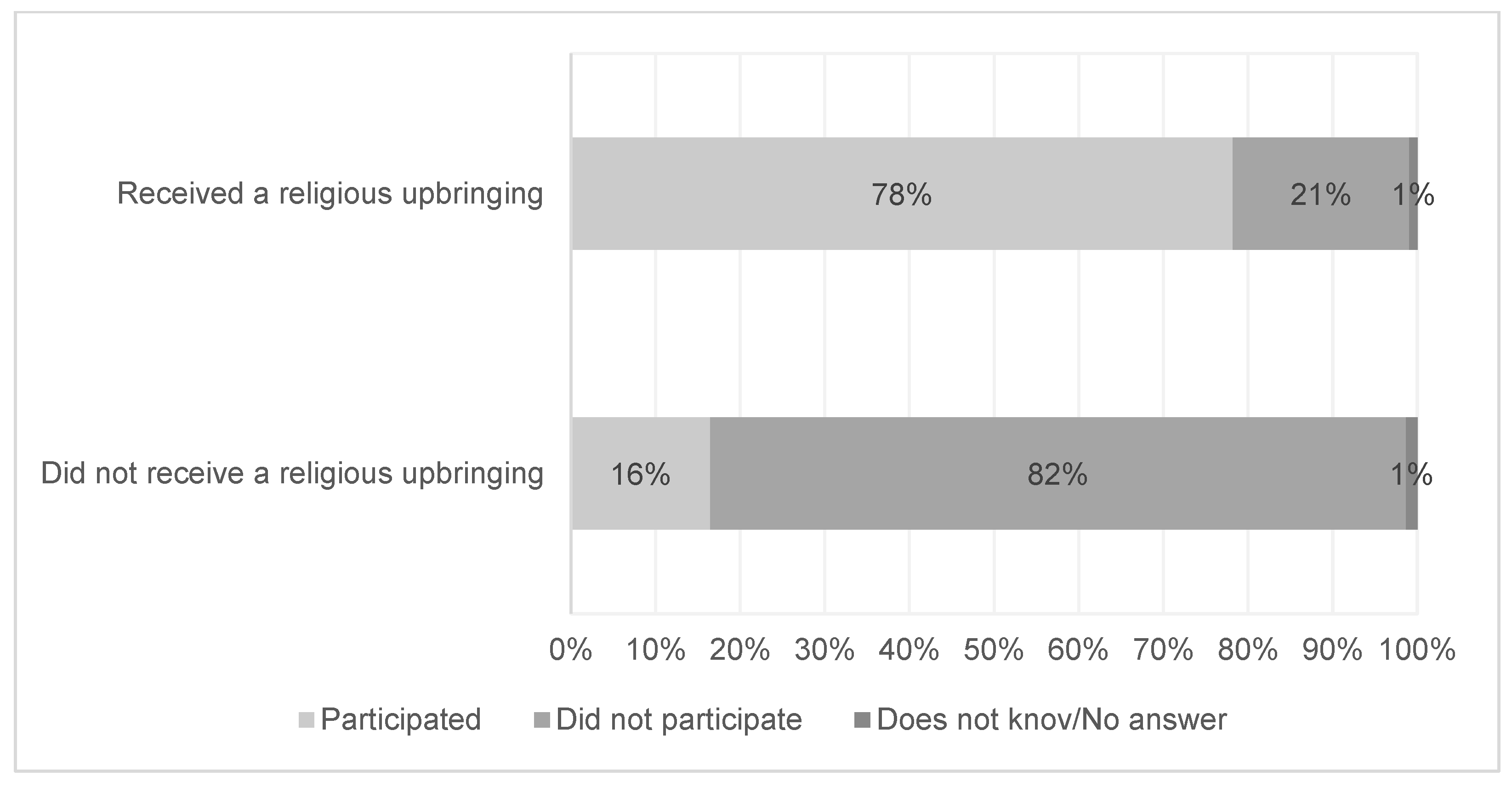 Education 13 01209 g005