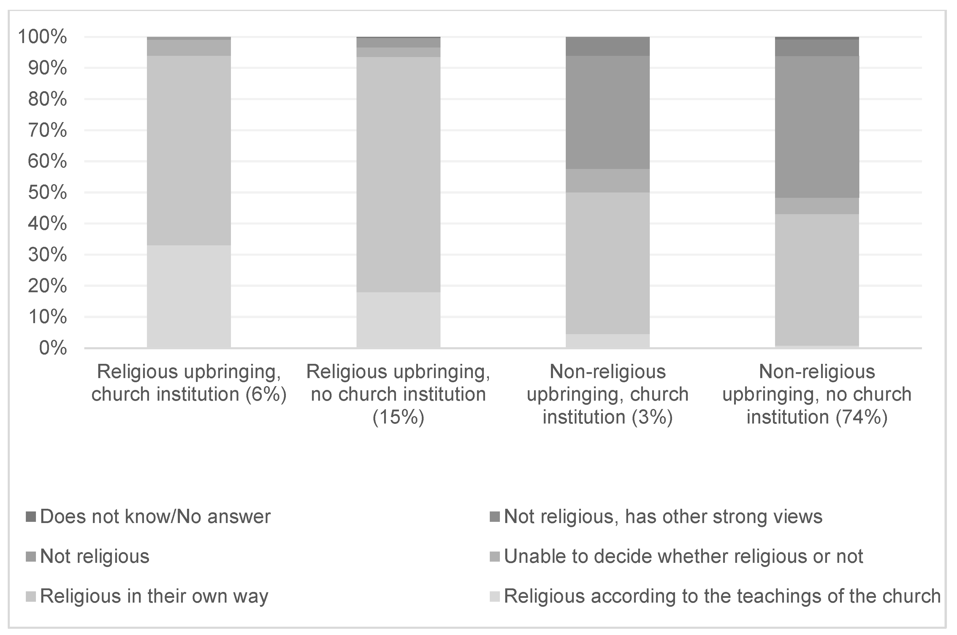 Education 13 01209 g006