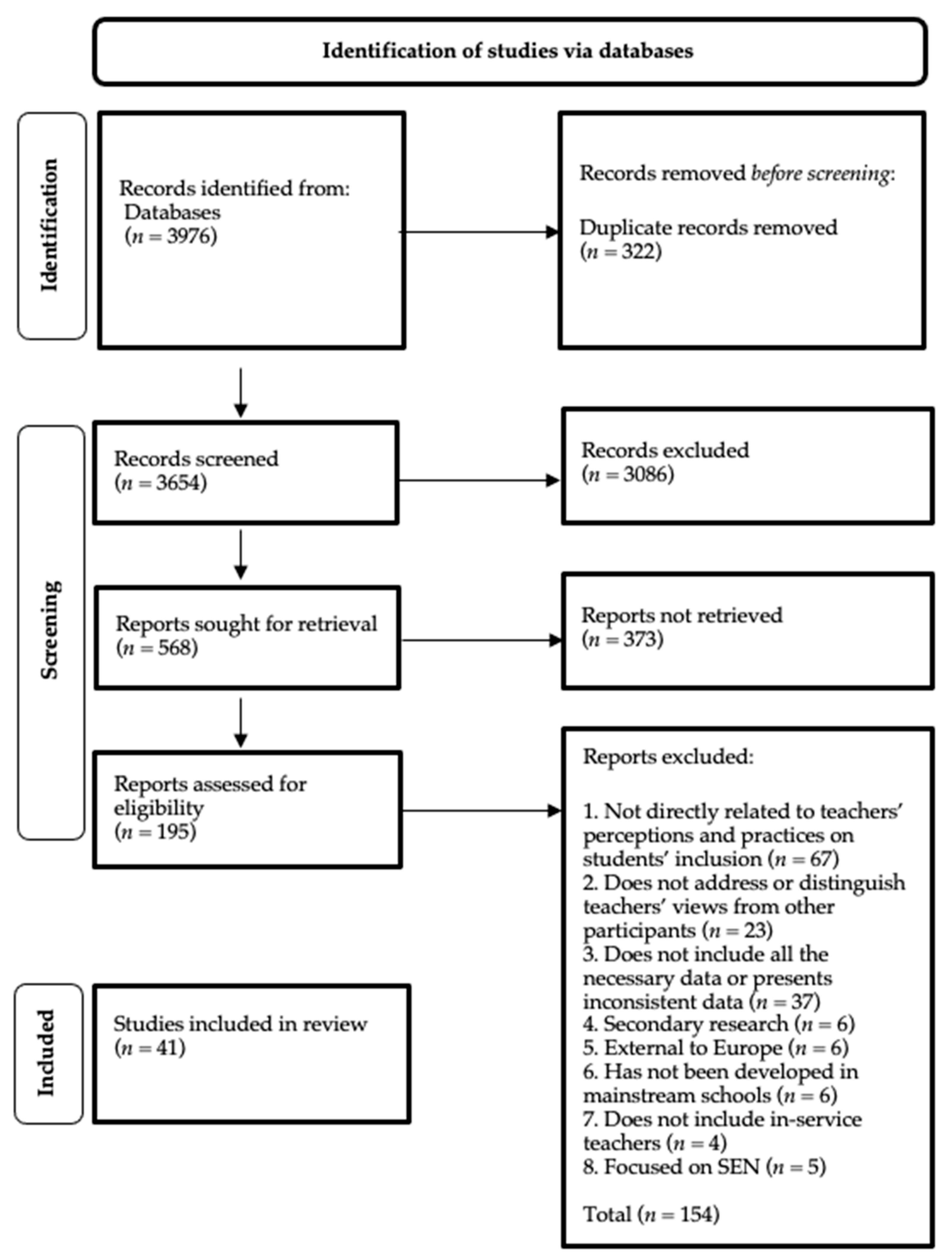 Education 13 01215 g001 Education 13 01215 g001