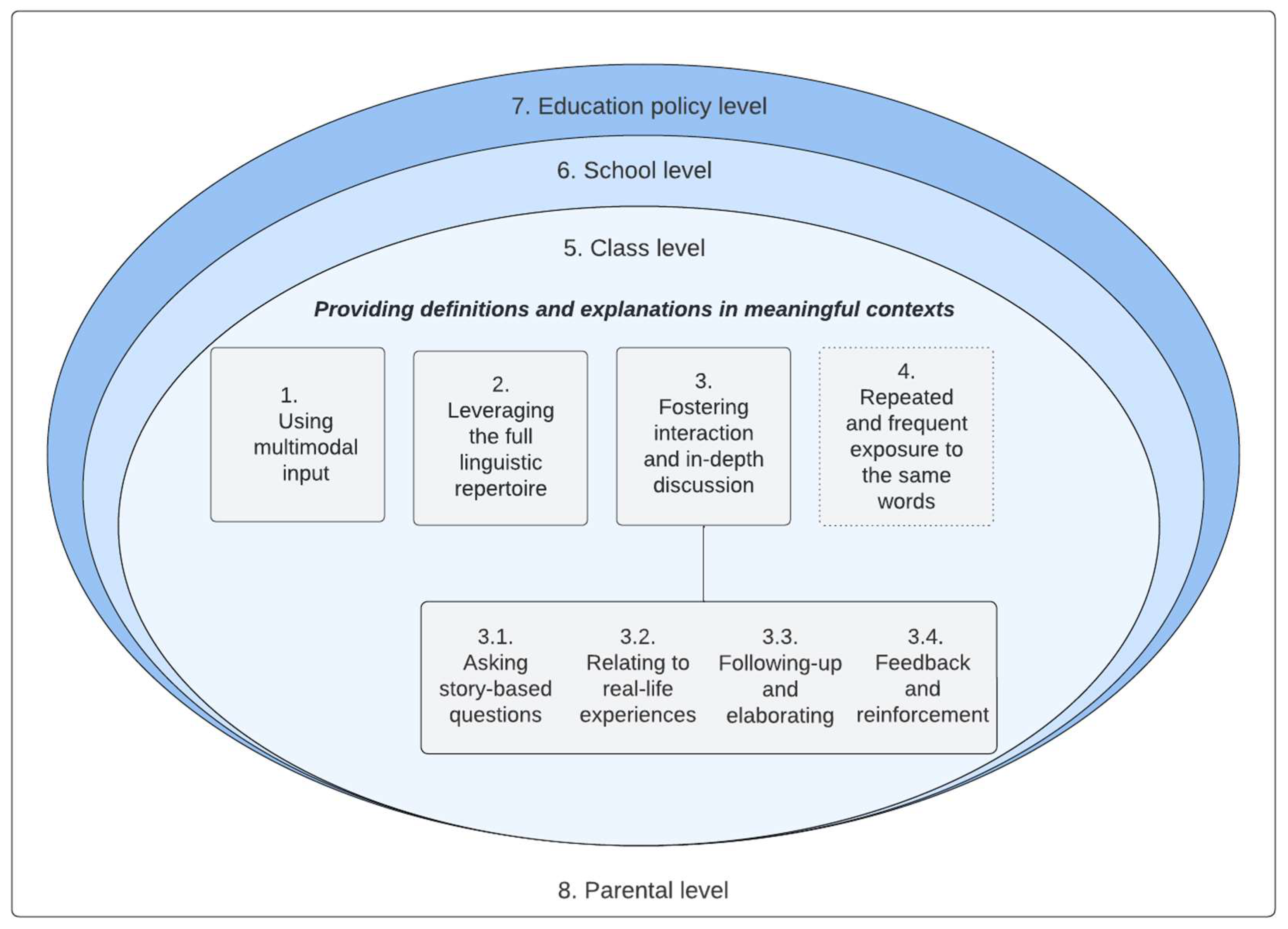 Education 13 01220 g001