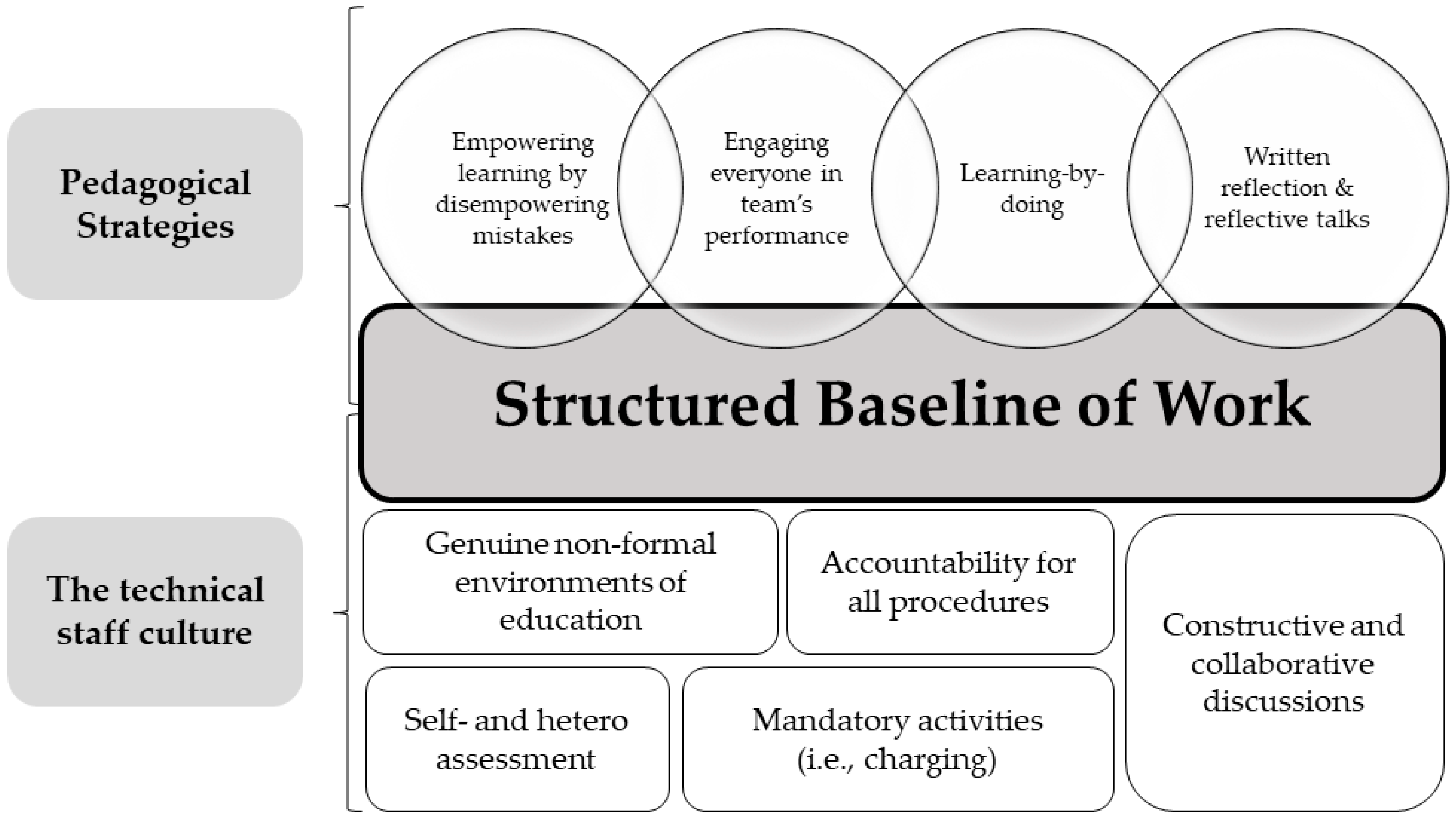 Education 13 01229 g001