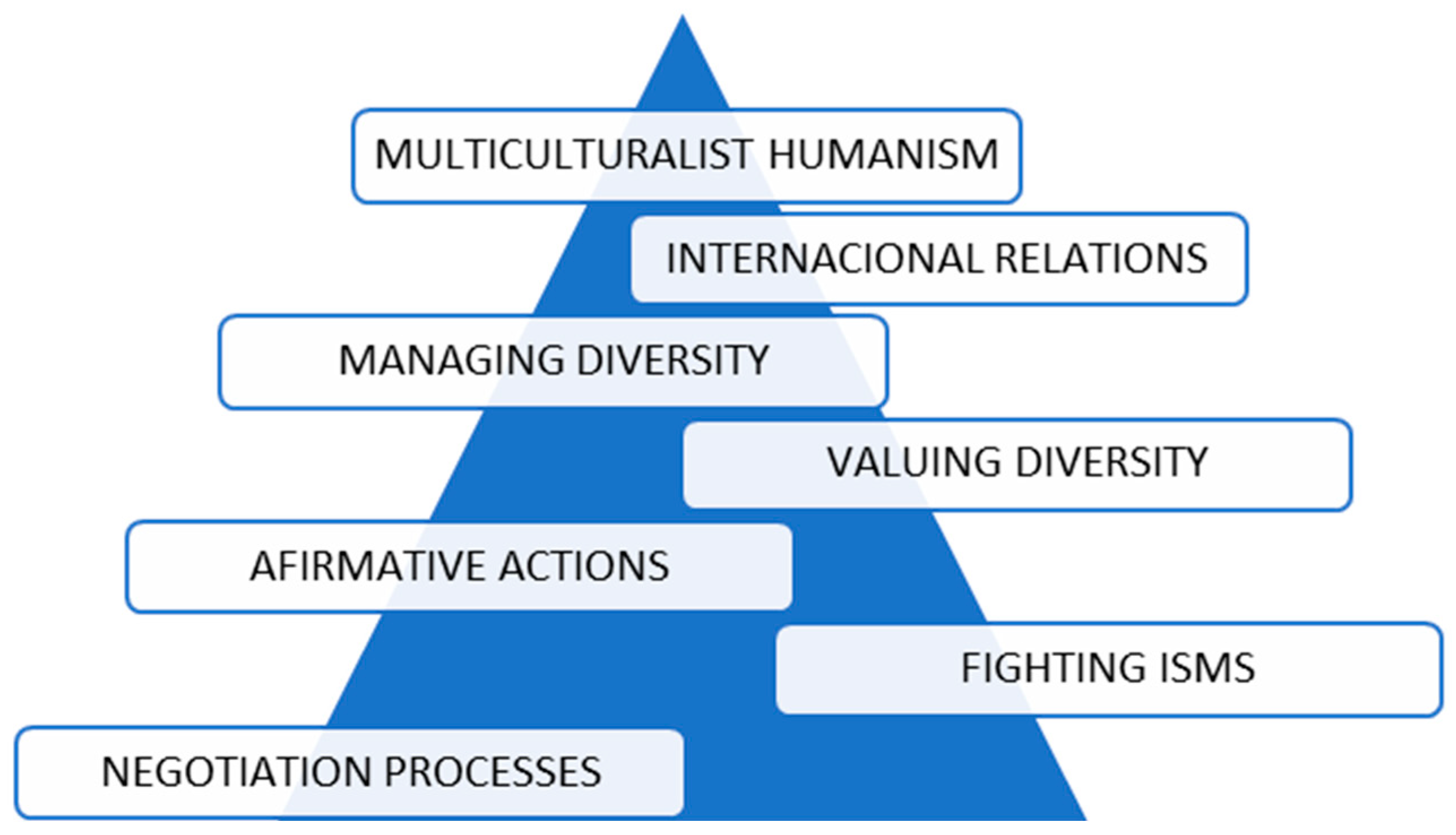 Education 13 01231 g001
