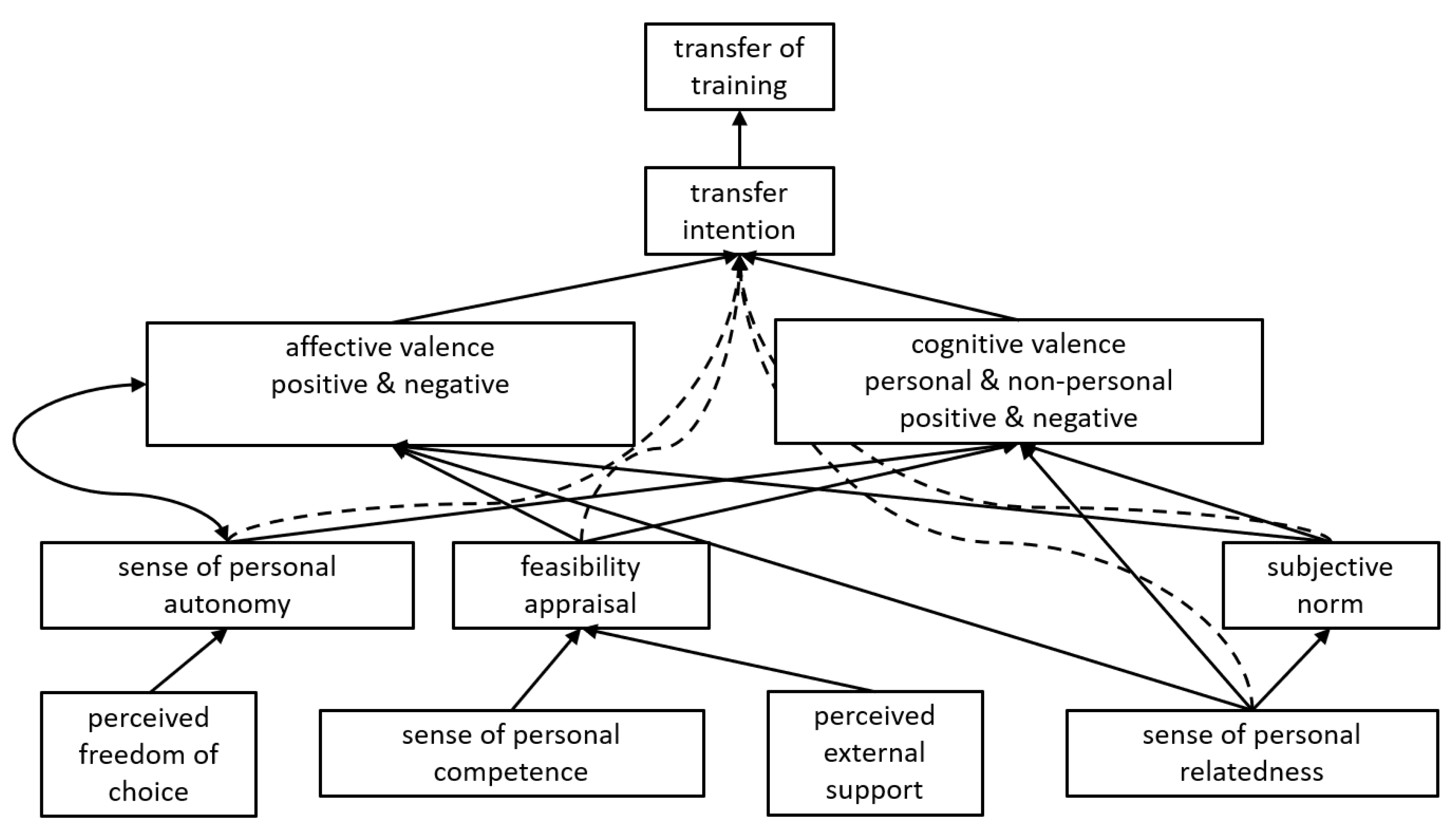 Education 13 01232 g001