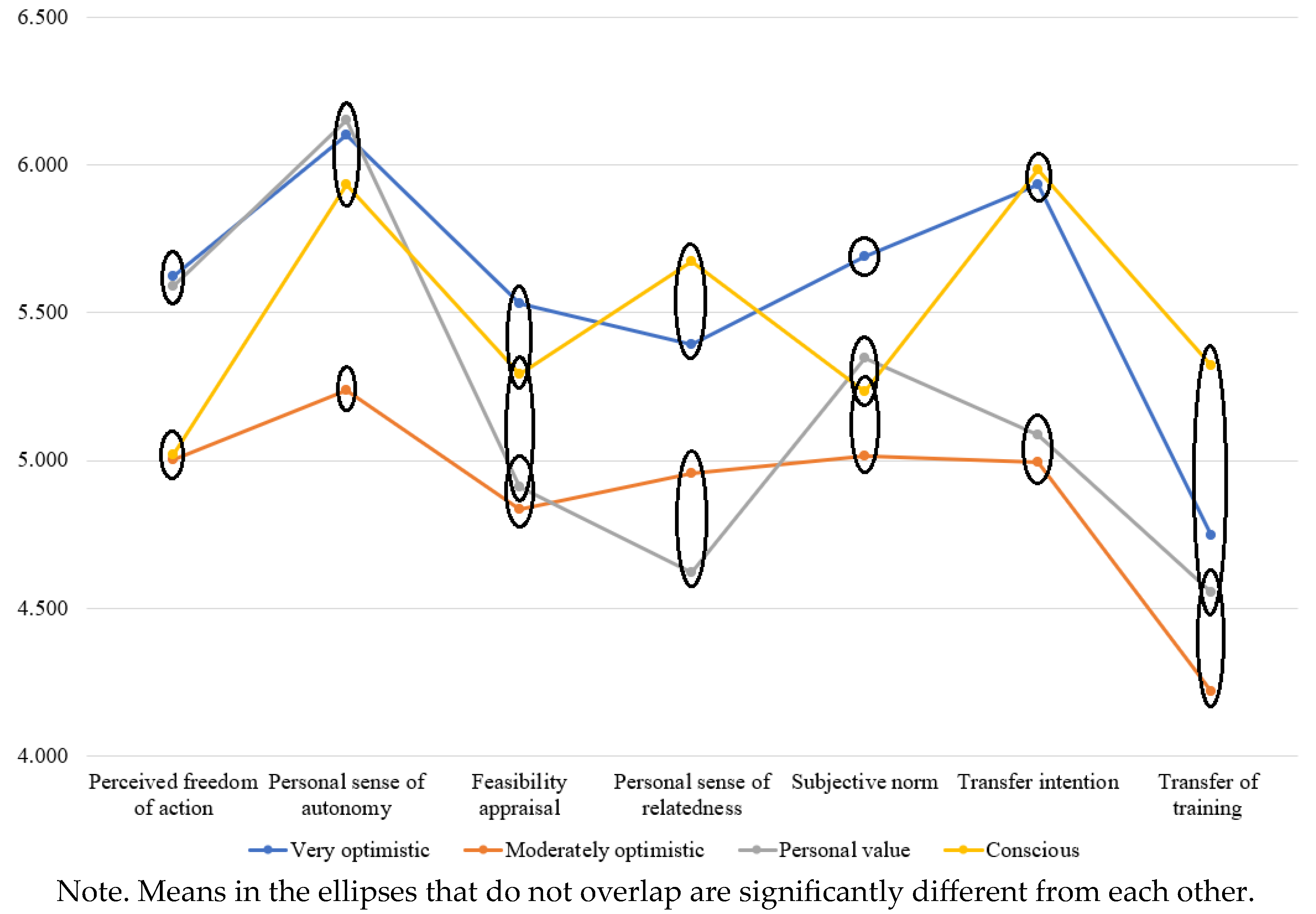 Education 13 01232 g003