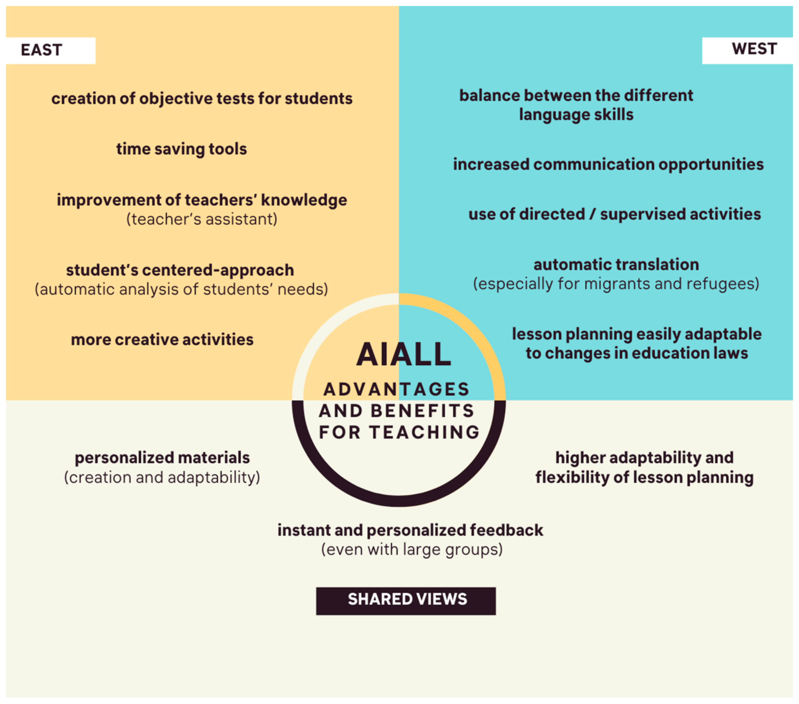 Education 13 01234 g003
