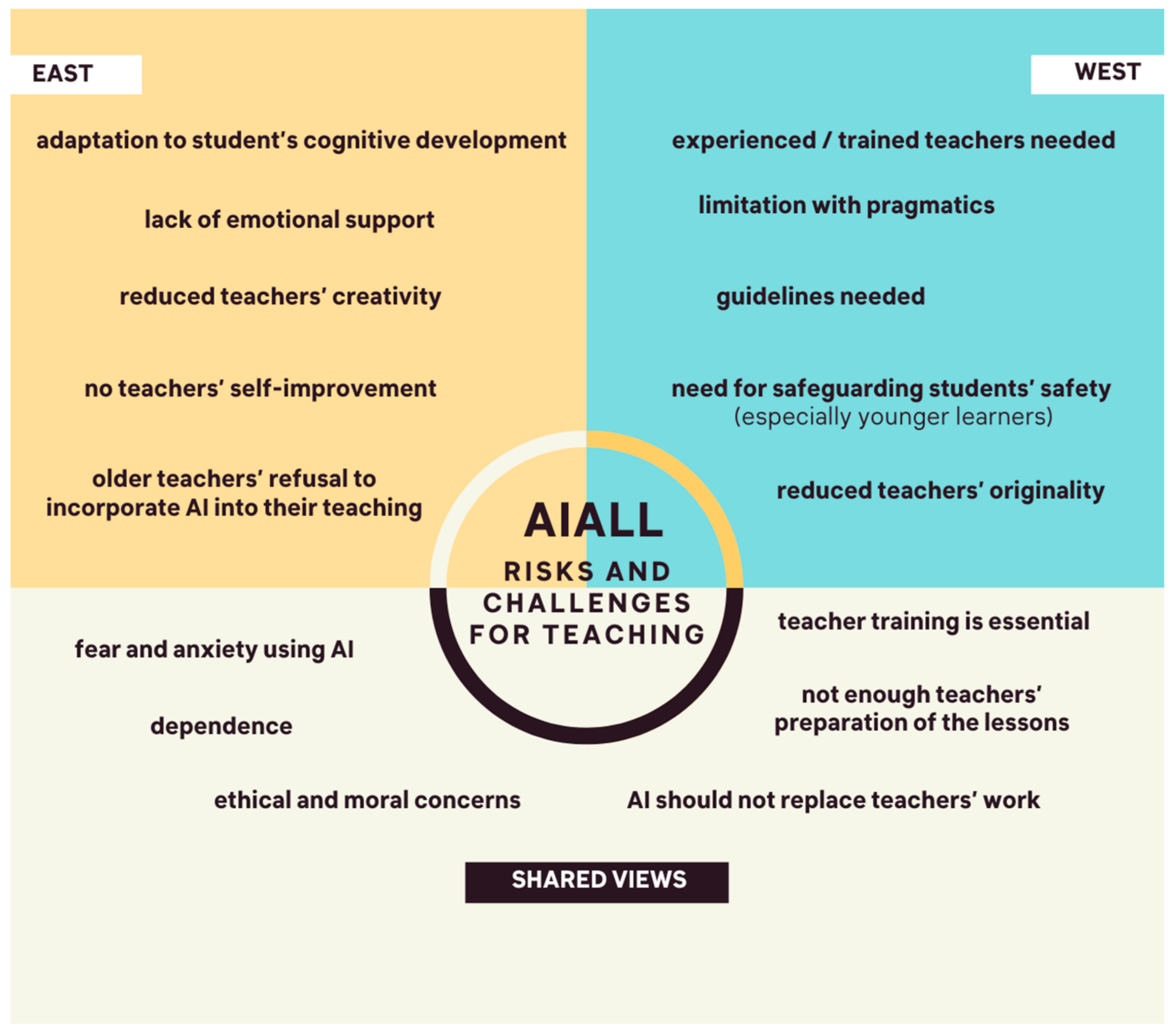 Education 13 01234 g004