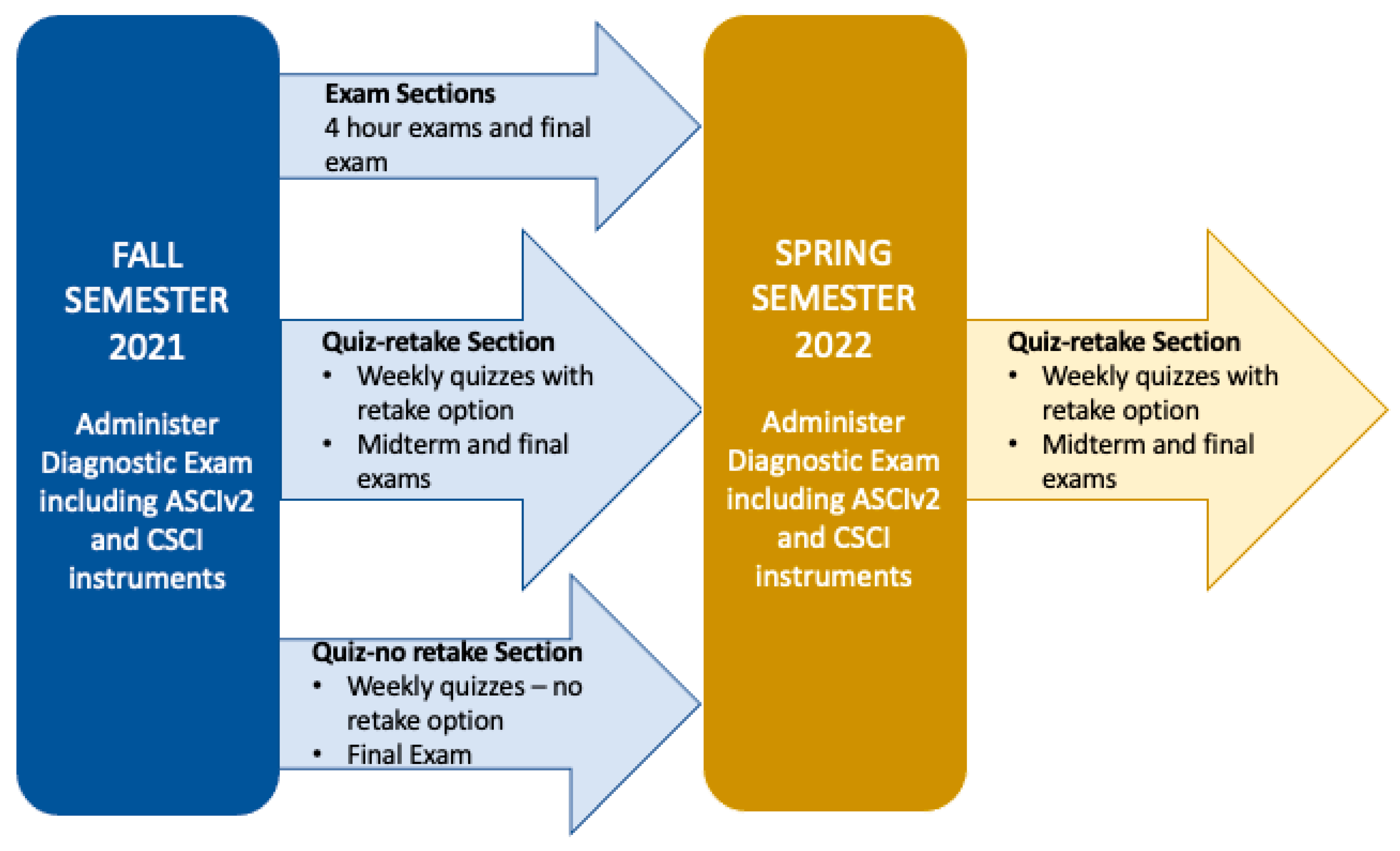 Education 13 01235 g001