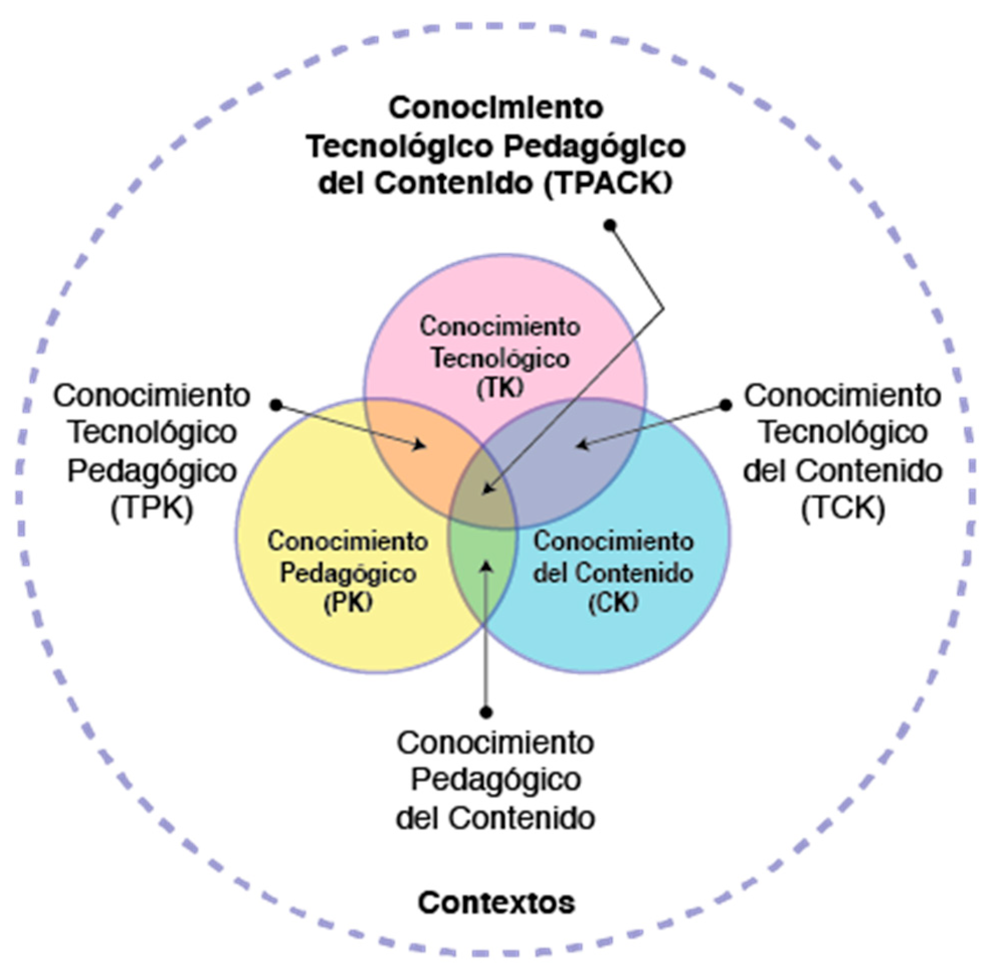 Education 13 01237 g001